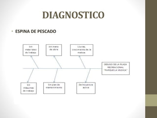 DIAGNOSTICO
• ESPINA DE PESCADO
 