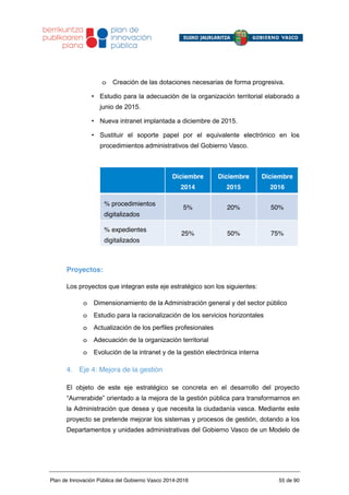 Plan de Innovación Pública 2014-2016 del Gobierno Vasco