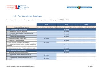 Plan de Innovación Pública 2014-2016 del Gobierno Vasco