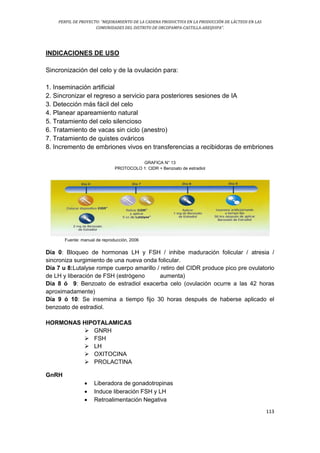 PERFIL DE PROYECTO: “MEJORAMIENTO DE LA CADENA PRODUCTIVA EN LA PRODUCCIÓN DE LÁCTEOS EN LAS
COMUNIDADES DEL DISTRITO DE ORCOPAMPA-CASTILLA-AREQUIPA”.
113
INDICACIONES DE USO
Sincronización del celo y de la ovulación para:
1. Inseminación artificial
2. Sincronizar el regreso a servicio para posteriores sesiones de IA
3. Detección más fácil del celo
4. Planear apareamiento natural
5. Tratamiento del celo silencioso
6. Tratamiento de vacas sin ciclo (anestro)
7. Tratamiento de quistes ováricos
8. Incremento de embriones vivos en transferencias a recibidoras de embriones
GRAFICA N° 13
PROTOCOLO 1: CIDR + Benzoato de estradiol
Fuente: manual de reproducción, 2006
Día 0: Bloqueo de hormonas LH y FSH / inhibe maduración folicular / atresia /
sincroniza surgimiento de una nueva onda folicular.
Día 7 u 8:Lutalyse rompe cuerpo amarillo / retiro del CIDR produce pico pre ovulatorio
de LH y liberación de FSH (estrógeno aumenta)
Día 8 ó 9: Benzoato de estradiol exacerba celo (ovulación ocurre a las 42 horas
aproximadamente)
Día 9 ó 10: Se insemina a tiempo fijo 30 horas después de haberse aplicado el
benzoato de estradiol.
HORMONAS HIPOTALAMICAS
 GNRH
 FSH
 LH
 OXITOCINA
 PROLACTINA
GnRH
 Liberadora de gonadotropinas
 Induce liberación FSH y LH
 Retroalimentación Negativa
 
