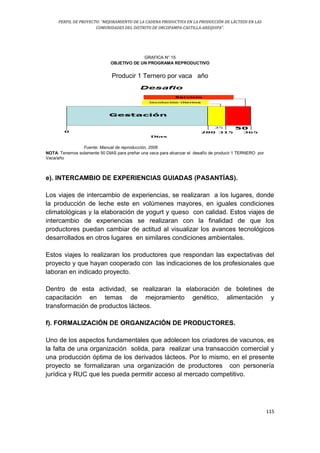 PERFIL DE PROYECTO: “MEJORAMIENTO DE LA CADENA PRODUCTIVA EN LA PRODUCCIÓN DE LÁCTEOS EN LAS
COMUNIDADES DEL DISTRITO DE ORCOPAMPA-CASTILLA-AREQUIPA”.
115
GRAFICA N° 15
OBJETIVO DE UN PROGRAMA REPRODUCTIVO
Producir 1 Ternero por vaca año
Fuente: Manual de reproducción, 2006
NOTA: Tenemos solamente 50 DIAS para preñar una vaca para alcanzar el desafío de producir 1 TERNERO por
Vaca/año
e). INTERCAMBIO DE EXPERIENCIAS GUIADAS (PASANTÍAS).
Los viajes de intercambio de experiencias, se realizaran a los lugares, donde
la producción de leche este en volúmenes mayores, en iguales condiciones
climatológicas y la elaboración de yogurt y queso con calidad. Estos viajes de
intercambio de experiencias se realizaran con la finalidad de que los
productores puedan cambiar de actitud al visualizar los avances tecnológicos
desarrollados en otros lugares en similares condiciones ambientales.
Estos viajes lo realizaran los productores que respondan las expectativas del
proyecto y que hayan cooperado con las indicaciones de los profesionales que
laboran en indicado proyecto.
Dentro de esta actividad, se realizaran la elaboración de boletines de
capacitación en temas de mejoramiento genético, alimentación y
transformación de productos lácteos.
f). FORMALIZACIÓN DE ORGANIZACIÓN DE PRODUCTORES.
Uno de los aspectos fundamentales que adolecen los criadores de vacunos, es
la falta de una organización solida, para realizar una transacción comercial y
una producción óptima de los derivados lácteos. Por lo mismo, en el presente
proyecto se formalizaran una organización de productores con personería
jurídica y RUC que les pueda permitir acceso al mercado competitivo.
 