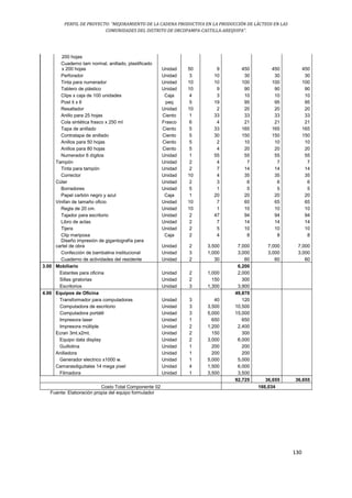 PERFIL DE PROYECTO: “MEJORAMIENTO DE LA CADENA PRODUCTIVA EN LA PRODUCCIÓN DE LÁCTEOS EN LAS
COMUNIDADES DEL DISTRITO DE ORCOPAMPA-CASTILLA-AREQUIPA”.
130
200 hojas
Cuaderno tam normal, anillado, plastificado
x 200 hojas Unidad 50 9 450 450 450
Perforador Unidad 3 10 30 30 30
Tinta para numerador Unidad 10 10 100 100 100
Tablero de plástico Unidad 10 9 90 90 90
Clips x caja de 100 unidades Caja 4 3 10 10 10
Post it x 6 paq 5 19 95 95 95
Resaltador Unidad 10 2 20 20 20
Anillo para 25 hojas Ciento 1 33 33 33 33
Cola sintética frasco x 250 ml Frasco 6 4 21 21 21
Tapa de anillado Ciento 5 33 165 165 165
Contratapa de anillado Ciento 5 30 150 150 150
Anillos para 50 hojas Ciento 5 2 10 10 10
Anillos para 80 hojas Ciento 5 4 20 20 20
Numerador 6 dígitos Unidad 1 55 55 55 55
Tampón Unidad 2 4 7 7 7
Tinta para tampón Unidad 2 7 14 14 14
Corrector Unidad 10 4 35 35 35
Cúter Unidad 2 3 6 6 6
Borradores Unidad 5 1 5 5 5
Papel carbón negro y azul Caja 1 20 20 20 20
Vinifan de tamaño oficio Unidad 10 7 65 65 65
Regla de 20 cm. Unidad 10 1 10 10 10
Tajador para escritorio Unidad 2 47 94 94 94
Libro de actas Unidad 2 7 14 14 14
Tijera Unidad 2 5 10 10 10
Clip mariposa Caja 2 4 8 8 8
Diseño impresión de gigantografía para
cartel de obra Unidad 2 3,500 7,000 7,000 7,000
Confección de bambalina institucional Unidad 3 1,000 3,000 3,000 3,000
Cuaderno de actividades del residente Unidad 2 30 60 60 60
3.00 Mobiliario 6,200
Estantes para oficina Unidad 2 1,000 2,000
Sillas giratorias Unidad 2 150 300
Escritorios Unidad 3 1,300 3,900
4.00 Equipos de Oficina 49,870
Transformador para computadoras Unidad 3 40 120
Computadora de escritorio Unidad 3 3,500 10,500
Computadora portátil Unidad 3 5,000 15,000
Impresora laser Unidad 1 650 650
Impresora múltiple Unidad 2 1,200 2,400
Ecran 3mt.x2mt. Unidad 2 150 300
Equipo data display Unidad 2 3,000 6,000
Guillotina Unidad 1 200 200
Anilladora Unidad 1 200 200
Generador electrico x1000 w. Unidad 1 5,000 5,000
Camarasdiguitales 14 mega pixel Unidad 4 1,500 6,000
Filmadora Unidad 1 3,500 3,500
92,725 36,655 36,655
Costo Total Componente 02 166,034
Fuente: Elaboración propia del equipo formulador
 