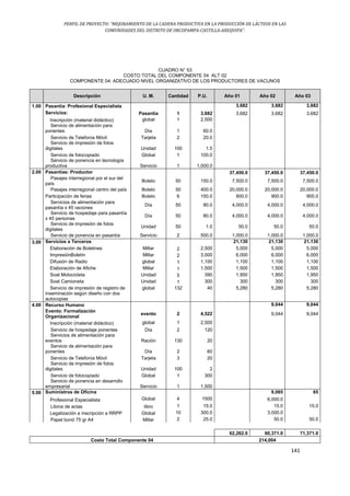 PERFIL DE PROYECTO: “MEJORAMIENTO DE LA CADENA PRODUCTIVA EN LA PRODUCCIÓN DE LÁCTEOS EN LAS
COMUNIDADES DEL DISTRITO DE ORCOPAMPA-CASTILLA-AREQUIPA”.
141
CUADRO N° 53
COSTO TOTAL DEL COMPONENTE 04 ALT 02
COMPONENTE 04: ADECUADO NIVEL ORGANIZATIVO DE LOS PRODUCTORES DE VACUNOS
Descripción U. M. Cantidad P.U. Año 01 Año 02 Año 03
1.00 Pasantía: Profesional Especialista 3,682 3,682 3,682
Servicios: Pasantía 1 3,682 3,682 3,682 3,682
Inscripción (material didáctico) global 1 2,500
Servicio de alimentación para
ponentes Día 1 60.0
Servicio de Telefonía Móvil Tarjeta 2 20.0
Servicio de impresión de fotos
digitales Unidad 100 1.5
Servicio de fotocopiado Global 1 100.0
Servicio de ponencia en tecnología
productiva Servicio 1 1,000.0
2.00 Pasantías: Productor 37,450.0 37,450.0 37,450.0
Pasajes interregional por el sur del
país
Boleto 50 150.0 7,500.0 7,500.0 7,500.0
Pasajes interregional centro del país Boleto 50 400.0 20,000.0 20,000.0 20,000.0
Participación de ferias Boleto 6 150.0 900.0 900.0 900.0
Servicios de alimentación para
pasantía x 45 raciones
Día 50 80.0 4,000.0 4,000.0 4,000.0
Servicio de hospedaje para pasantía
x 45 personas
Día 50 80.0 4,000.0 4,000.0 4,000.0
Servicio de impresión de fotos
digitales
Unidad 50 1.0 50.0 50.0 50.0
Servicio de ponencia en pasantía Servicio 2 500.0 1,000.0 1,000.0 1,000.0
3.00 Servicios a Terceros 21,130 21,130 21,130
Elaboración de Boletines Millar 2 2,500 5,000 5,000 5,000
ImpresiónBoletín Millar 2 3,000 6,000 6,000 6,000
Difusión de Radio global 1 1,100 1,100 1,100 1,100
Elaboración de Afiche Millar 1 1,500 1,500 1,500 1,500
Soat Motocicleta Unidad 5 390 1,950 1,950 1,950
Soat Camioneta Unidad 1 300 300 300 300
Servicio de impresión de registro de
inseminación según diseño con dos
autocopias
global 132 40 5,280 5,280 5,280
4.00 Recurso Humano 9,044 9,044
Evento: Formalización
Organizacional
evento 2 4,522 9,044 9,044
Inscripción (material didáctico) global 1 2,500
Servicio de hospedaje ponentes Día 2 120
Servicios de alimentación para
eventos Ración 130 20
Servicio de alimentación para
ponentes Día 2 60
Servicio de Telefonía Móvil Tarjeta 3 20
Servicio de impresión de fotos
digitales Unidad 100 2
Servicio de fotocopiado Global 1 300
Servicio de ponencia en desarrollo
empresarial Servicio 1 1,500
5.00 Suministros de Oficina 9,065 65
Profesional Especialista Global 4 1500 6,000.0
Libros de actas libro 1 15.0 15.0 15.0
Legalización e inscripción a RRPP Global 10 300.0 3,000.0
Papel bond 75 gr A4 Millar 2 25.0 50.0 50.0
62,262.0 80,371.0 71,371.0
Costo Total Componente 04 214,004
 