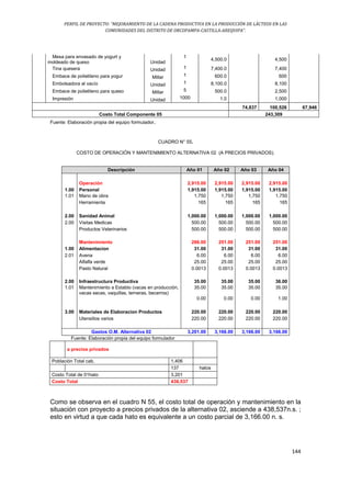 PERFIL DE PROYECTO: “MEJORAMIENTO DE LA CADENA PRODUCTIVA EN LA PRODUCCIÓN DE LÁCTEOS EN LAS
COMUNIDADES DEL DISTRITO DE ORCOPAMPA-CASTILLA-AREQUIPA”.
144
Mesa para envasado de yogurt y
moldeado de queso Unidad
1
4,500.0 4,500
Tina quesera Unidad 1 7,400.0 7,400
Embace de polietileno para yogur Millar 1 600.0 600
Embolsadora al vacío Unidad 1 8,100.0 8,100
Embace de polietileno para queso Millar 5 500.0 2,500
Impresión Unidad 1000 1.0 1,000
74,837 100,526 67,946
Costo Total Componente 05 243,309
Fuente: Elaboración propia del equipo formulador.
CUADRO N° 55.
COSTO DE OPERACIÓN Y MANTENIMIENTO ALTERNATIVA 02 (A PRECIOS PRIVADOS).
Descripción Año 01 Año 02 Año 03 Año 04
Operación 2,915.00 2,915.00 2,915.00 2,915.00
1.00 Personal 1,915.00 1,915.00 1,915.00 1,915.00
1.01 Mano de obra 1,750 1,750 1,750 1,750
Herramienta 165 165 165 165
2.00 Sanidad Animal 1,000.00 1,000.00 1,000.00 1,000.00
2.00 Visitas Medicas 500.00 500.00 500.00 500.00
Productos Veterinarios 500.00 500.00 500.00 500.00
Mantenimiento 286.00 251.00 251.00 251.00
1.00 Alimentacion 31.00 31.00 31.00 31.00
2.01 Avena 6.00 6.00 6.00 6.00
Alfalfa verde 25.00 25.00 25.00 25.00
Pasto Natural 0.0013 0.0013 0.0013 0.0013
2.00 Infraestructura Productiva 35.00 35.00 35.00 36.00
1.01 Mantenimiento a Establo (vacas en producción,
vacas secas, vaquillas, terneras, becerros)
35.00 35.00 35.00 35.00
0.00 0.00 0.00 1.00
3.00 Materiales de Elaboracion Productos 220.00 220.00 220.00 220.00
Utensilios varios 220.00 220.00 220.00 220.00
Gastos O.M. Alternativa 02 3,201.00 3,166.00 3,166.00 3,166.00
Fuente: Elaboración propia del equipo formulador
a precios privados
Población Total cab. 1,406
137 hatos
Costo Total de 01hato 3,201
Costo Total 438,537
Como se observa en el cuadro N 55, el costo total de operación y mantenimiento en la
situación con proyecto a precios privados de la alternativa 02, asciende a 438,537n.s. ;
esto en virtud a que cada hato es equivalente a un costo parcial de 3,166.00 n. s.
 