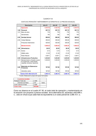 PERFIL DE PROYECTO: “MEJORAMIENTO DE LA CADENA PRODUCTIVA EN LA PRODUCCIÓN DE LÁCTEOS EN LAS
COMUNIDADES DEL DISTRITO DE ORCOPAMPA-CASTILLA-AREQUIPA”.
145
CUADRO N° 56
COSTO DE OPERACIÓN Y MANTENIMIENTO ALTERNATIVA 02 (A PRECIOS SOCIALES)
Descripción Año 01 Año 02 Año 03 Año 04
Operación 1,737.75 1,737.75 1,737.75 1,737.75
1.00 Personal 857.75 857.75 857.75 857.75
1.01 Mano de obra 718 718 718 718
Herramienta 140 140 140 140
2.00 Sanidad Animal 880.00 880.00 880.00 880.00
2.00 Visitas Medicas 455.00 455.00 455.00 455.00
Productos Veterinarios 425.00 425.00 425.00 425.00
Mantenimiento 1,648.35 1,648.35 1,648.35 1,648.35
1.00 Alimentacion 26.35 26.35 26.35 26.35
2.01 Avena 5.10 5.10 5.10 5.10
Alfalfa verde 21.25 21.25 21.25 21.25
Pasto Natural 0.0011 0.0011 0.0011 0.0011
2.00 Infraestructura Productiva 1,435.00 1,435.00 1,435.00 1,435.00
1.01 Mantenimiento a Establo (vacas
en producción, vacas secas,
vaquillas, terneras, becerros)
1,435.00 1,435.00 1,435.00 1,435.00
3.00
Materiales de Elaboracion
Productos
187.00 187.00 187.00 187.00
Utensilios varios 187.00 187.00 187.00 187.00
Gastos O.M. Alternativa 02 3,386.10 3,386.10 3,386.10 3,386.10
Fuente: Elaboración propia del equipo formulador.
a precios sociales
Población Total cab. 1,406
Numero de Hatos 137 hatos
Costo Total de 01hato 3,386
Costo Total 463,896
Como se observa en el cuadro N° 56, el costo total de operación y mantenimiento en
la situación con proyecto a precios sociales de la alternativa 02, asciende a 463,896 n.
s. ; esto en virtud a que cada hato es equivalente a un costo parcial de 3,386.10 n .s.
 