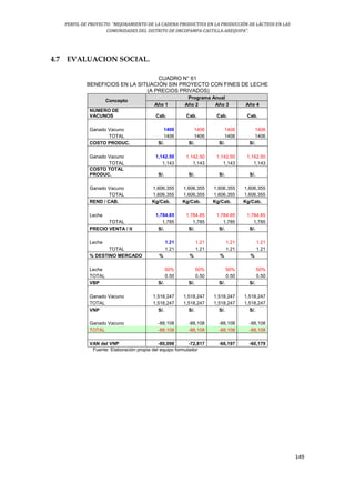 PERFIL DE PROYECTO: “MEJORAMIENTO DE LA CADENA PRODUCTIVA EN LA PRODUCCIÓN DE LÁCTEOS EN LAS
COMUNIDADES DEL DISTRITO DE ORCOPAMPA-CASTILLA-AREQUIPA”.
149
4.7 EVALUACION SOCIAL.
CUADRO N° 61
BENEFICIOS EN LA SITUACIÓN SIN PROYECTO CON FINES DE LECHE
(A PRECIOS PRIVADOS)
Concepto
Programa Anual
Año 1 Año 2 Año 3 Año 4
NUMERO DE
VACUNOS Cab. Cab. Cab. Cab.
Ganado Vacuno 1406 1406 1406 1406
TOTAL 1406 1406 1406 1406
COSTO PRODUC. S/. S/. S/. S/.
Ganado Vacuno 1,142.50 1,142.50 1,142.50 1,142.50
TOTAL 1,143 1,143 1,143 1,143
COSTO TOTAL
PRODUC. S/. S/. S/. S/.
Ganado Vacuno 1,606,355 1,606,355 1,606,355 1,606,355
TOTAL 1,606,355 1,606,355 1,606,355 1,606,355
REND / CAB. Kg/Cab. Kg/Cab. Kg/Cab. Kg/Cab.
Leche 1,784.85 1,784.85 1,784.85 1,784.85
TOTAL 1,785 1,785 1,785 1,785
PRECIO VENTA / lt S/. S/. S/. S/.
Leche 1.21 1.21 1.21 1.21
TOTAL 1.21 1.21 1.21 1.21
% DESTINO MERCADO % % % %
Leche 50% 50% 50% 50%
TOTAL 0.50 0.50 0.50 0.50
VBP S/. S/. S/. S/.
Ganado Vacuno 1,518,247 1,518,247 1,518,247 1,518,247
TOTAL 1,518,247 1,518,247 1,518,247 1,518,247
VNP S/. S/. S/. S/.
Ganado Vacuno -88,108 -88,108 -88,108 -88,108
TOTAL -88,108 -88,108 -88,108 -88,108
0.909091 0.826446 0.751315 0.683013
VAN del VNP -80,098 -72,817 -66,197 -60,179
Fuente: Elaboración propia del equipo formulador
 