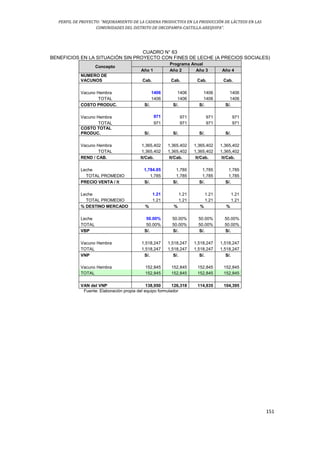 PERFIL DE PROYECTO: “MEJORAMIENTO DE LA CADENA PRODUCTIVA EN LA PRODUCCIÓN DE LÁCTEOS EN LAS
COMUNIDADES DEL DISTRITO DE ORCOPAMPA-CASTILLA-AREQUIPA”.
151
CUADRO N° 63
BENEFICIOS EN LA SITUACIÓN SIN PROYECTO CON FINES DE LECHE (A PRECIOS SOCIALES)
Concepto
Programa Anual
Año 1 Año 2 Año 3 Año 4
NUMERO DE
VACUNOS Cab. Cab. Cab. Cab.
Vacuno Hembra 1406 1406 1406 1406
TOTAL 1406 1406 1406 1406
COSTO PRODUC. S/. S/. S/. S/.
Vacuno Hembra 971 971 971 971
TOTAL 971 971 971 971
COSTO TOTAL
PRODUC. S/. S/. S/. S/.
Vacuno Hembra 1,365,402 1,365,402 1,365,402 1,365,402
TOTAL 1,365,402 1,365,402 1,365,402 1,365,402
REND / CAB. lt/Cab. lt/Cab. lt/Cab. lt/Cab.
Leche 1,784.85 1,785 1,785 1,785
TOTAL PROMEDIO 1,785 1,785 1,785 1,785
PRECIO VENTA / lt S/. S/. S/. S/.
Leche 1.21 1.21 1.21 1.21
TOTAL PROMEDIO 1.21 1.21 1.21 1.21
% DESTINO MERCADO % % % %
Leche 50.00% 50.00% 50.00% 50.00%
TOTAL 50.00% 50.00% 50.00% 50.00%
VBP S/. S/. S/. S/.
Vacuno Hembra 1,518,247 1,518,247 1,518,247 1,518,247
TOTAL 1,518,247 1,518,247 1,518,247 1,518,247
VNP S/. S/. S/. S/.
Vacuno Hembra 152,845 152,845 152,845 152,845
TOTAL 152,845 152,845 152,845 152,845
0.909091 0.826446 0.751315 0.683013
VAN del VNP 138,950 126,318 114,835 104,395
Fuente: Elaboración propia del equipo formulador
 