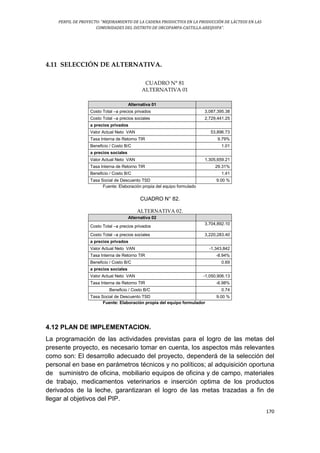 PERFIL DE PROYECTO: “MEJORAMIENTO DE LA CADENA PRODUCTIVA EN LA PRODUCCIÓN DE LÁCTEOS EN LAS
COMUNIDADES DEL DISTRITO DE ORCOPAMPA-CASTILLA-AREQUIPA”.
170
4.11 SELECCIÓN DE ALTERNATIVA.
CUADRO N° 81
ALTERNATIVA 01
Alternativa 01
Costo Total –a precios privados 3,087,395.38
Costo Total –a precios sociales 2,729,441.25
a precios privados
Valor Actual Neto VAN 53,896.73
Tasa Interna de Retorno TIR 9.79%
Beneficio / Costo B/C 1.01
a precios sociales
Valor Actual Neto VAN 1,305,659.21
Tasa Interna de Retorno TIR 29.31%
Beneficio / Costo B/C 1.41
Tasa Social de Descuento TSD 9.00 %
Fuente: Elaboración propia del equipo formulado
CUADRO N° 82.
ALTERNATIVA 02.
Alternativa 02
Costo Total –a precios privados
3,704,892.10
Costo Total –a precios sociales 3,220,283.40
a precios privados
Valor Actual Neto VAN -1,343,842
Tasa Interna de Retorno TIR -8.94%
Beneficio / Costo B/C 0.69
a precios sociales
Valor Actual Neto VAN -1,050,906.13
Tasa Interna de Retorno TIR -6.98%
Beneficio / Costo B/C 0.74
Tasa Social de Descuento TSD 9.00 %
Fuente: Elaboración propia del equipo formulador
4.12 PLAN DE IMPLEMENTACION.
La programación de las actividades previstas para el logro de las metas del
presente proyecto, es necesario tomar en cuenta, los aspectos más relevantes
como son: El desarrollo adecuado del proyecto, dependerá de la selección del
personal en base en parámetros técnicos y no políticos; al adquisición oportuna
de suministro de oficina, mobiliario equipos de oficina y de campo, materiales
de trabajo, medicamentos veterinarios e inserción optima de los productos
derivados de la leche, garantizaran el logro de las metas trazadas a fin de
llegar al objetivos del PIP.
 
