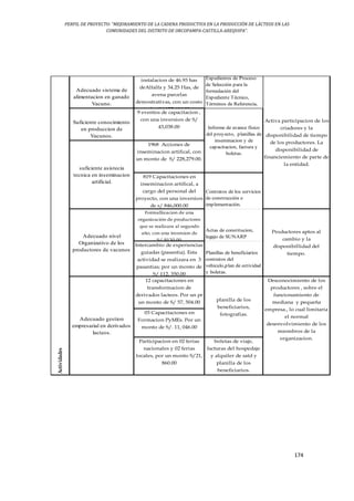 PERFIL DE PROYECTO: “MEJORAMIENTO DE LA CADENA PRODUCTIVA EN LA PRODUCCIÓN DE LÁCTEOS EN LAS
COMUNIDADES DEL DISTRITO DE ORCOPAMPA-CASTILLA-AREQUIPA”.
174
Adecuado sistema de
alimentacion en ganado
Vacuno.
instalacion de 46.93 has
deAlfalfa y 34.25 Has, de
avena parcelas
demostrativas, con un costo
der S/ 125,616.00
Expedientes de Proceso
de Selección para la
formulación del
Expediente Técnico,
Términos de Referencia,
Suficiente conocimiento
en produccion de
Vacunos.
9 eventos de capacitacion ,
con una inversion de S/
43,038.00
1968 Acciones de
inseminacion artifical, con
un monto de S/ 228,279.00.
819 Capacitaciones en
inseminacion artifical, a
cargo del personal del
proyecto, con una inversion
de s/ 846,000.00
Contratos de los servicios
de construcción e
implementación.
Formallizacion de una
organización de productores
que se realizara al segundo
año; con una inversion de
S/.9130.00
Actas de constitucion,
legajo de SUNARP
Intercambio de experiencias
guiadas (pasantia). Esta
actividad se realizara en 3
pasantias; por un monto de
S/ 112, 350.00
Planillas de beneficiarios
contratos del
vehiculo,plan de ectividad
y boletas.
12 capacitaciones en
transformacion de
derivados lacteos. Por un pr
un monto de S/ 57, 504.00
03 Capacitaciones en
Formacion PyMEs. Por un
monto de S/. 11, 046.00
Participacion en 02 ferias
nacionales y 02 ferias
locales, por un monto S/21,
860.00
boletas de viaje,
facturas del hospedaje
y alquiler de satd y
planilla de los
beneficiarios.
Actividades
suficiente asistecia
tecnica en inseminacion
artificial.
Adecuado nivel
Organizativo de los
productores de vacunos
Adecuado gestion
empresarial en derivados
lacteos.
Informe de avance físico
del proyecto, planillas de
inseminacion y de
capacitacion, factura y
boletas.
planilla de los
beneficiarios,
fotografias.
Activa participacion de los
criadores y la
disponibilidad de tiempo
de los productores. La
disponibilidad de
financiemiento de parte de
la entidad.
Productores aptos al
cambio y la
disponibillidad del
tiempo.
Desconocimiento de los
productores , sobre el
funcionamiento de
mediana y pequeña
empresa., lo cual limitaria
el normal
desenvolvimiento de los
miembros de la
organizacion.
 
