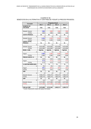PERFIL DE PROYECTO: “MEJORAMIENTO DE LA CADENA PRODUCTIVA EN LA PRODUCCIÓN DE LÁCTEOS EN LAS
COMUNIDADES DEL DISTRITO DE ORCOPAMPA-CASTILLA-AREQUIPA”.
26
CUADRO N° 66
BENEFICIOS EN LA ALTERNATIVA 01 CON FINES DE YOGURT (A PRECIOS PRIVADOS)
Concepto
Programa Anual
Año 1 Año 2 Año 3 Año 4
NUMERO DE
VACUNOS Cab. Cab. Cab. Cab.
Ganado Vacuno 1406 1406 1406 1406
TOTAL 1406 1406 1406 1406
COSTO PRODUC. S/. S/. S/. S/.
0 0 0 0 0
Ganado Vacuno 3,325 3,325 3,325 3,325
TOTAL 3,325 3,325 3,325 3,325
COSTO TOTAL
PRODUC. S/. S/. S/. S/.
0 0 0 0 0
Ganado Vacuno 4,674,950 4,674,950 4,674,950 4,674,950
TOTAL 4,674,950 4,674,950 4,674,950 4,674,950
REND / CAB. Kg/Cab. Kg/Cab. Kg/Cab. Kg/Cab.
0 0 0 0 0
Yogurt 3,285 3,285 3,285 3,285
TOTAL 3,285 3,285 3,285 3,285
PRECIO VENTA / lt S/. S/. S/. S/.
0 0.00 0.00 0.00 0.00
Yogurt 4.12 4.12 4.12 4.12
TOTAL 4.12 4.12 4.12 4.12
% DESTINO MERCADO % % % %
0 0% 0% 0% 0%
Yogurt 42% 42% 42% 42%
TOTAL 0.42 0.42 0.42 0.42
VBP S/. S/. S/. S/.
0 0 0 0 0
Ganado Vacuno 7,992,216 7,992,216 7,992,216 7,992,216
TOTAL 7,992,216 7,992,216 7,992,216 7,992,216
VNP S/. S/. S/. S/.
0 0.0 0.0 0.0 0.0
Ganado Vacuno 3,317,266 3,317,266 3,317,266 3,317,266
TOTAL 3,317,266 3,317,266 3,317,266 3,317,266
0.909091 0.826446 0.751315 0.683013
VAN del VNP 3,015,696 2,741,542 2,492,311 2,265,737
Fuente: Elaboración propia del equipo formulador
 