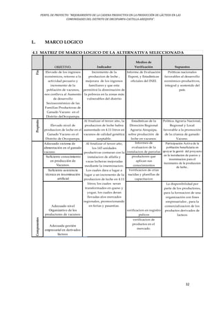 PERFIL DE PROYECTO: “MEJORAMIENTO DE LA CADENA PRODUCTIVA EN LA PRODUCCIÓN DE LÁCTEOS EN LAS
COMUNIDADES DEL DISTRITO DE ORCOPAMPA-CASTILLA-AREQUIPA”.
32
L. MARCO LOGICO
4.1 MATRIZ DE MARCO LOGICO DE LA ALTERNATIVA SELECCIONADA
OBJETIVO. Indicador
Medios de
Verificación Supuestos
Fin
Elevado de los ingresos
económicos, retorno a la
actividad pecuario y
incremento de la
población de vacunos,
nos conlleva al Aumento
de desarrollo
Socioeconómico de las
Familias Productoras de
Ganado Vacuno en el
Distrito deOrcopampa.
Incremento de la
produccion de leche ,
mejorara de los ingresos
familiares y que esta
permitirá la disminución de
la pobreza en la zonas más
vulnerables del distrito
Informe de Evaluación
Expost, y Estadísticas
oficiales del INEI.
Políticas nacionales
favorables al desarrollo
económico-productivos,
integral y sostenido del
país.
Propósito
Elevado nivel de
produccion de leche en el
Ganado Vacuno en el
Distrito de Orcopampa.
Al finalizar el tercer año, la
produccion de leche habra
aumentado en 4.11 litros en
vacunos de calidad genética
aceptable.
Estadísticas de la
Dirección Regional
Agraria Arequipa,
sobre producción de
leche en vacunos.
Política Agraria Nacional,
Regional y Local
favorable a la promoción
de la crianza de ganado
Vacuno.
Adecuado sistema de
alimentación en el ganado
vacuno.
Informes de
evaluacion de la
instalacion de parcelas
Suficiente conocimiento
en producción de
Vacunos.
productores que
aplican sus
conocimientos
Suficiente asistencia
técnica en inseminación
artificial
Verificacion de crias
nacidas y planillas de
capacitacion
Adecuado nivel
Organizativo de los
productores de vacunos
verificacion en registro
pulicos
Adecuada gestión
empresarial en derivados
lácteos
verificacion de
productos en el
mercado.
Componentes
Al finalizar el tercer año,
los 143 unidades
productivas contaran con la
instalacion de alfalfa y
vacas lecheras mejoradas
mediante la inseminacion.
Los cuales dara a lugar a
lugar a un increnento de la
produccion de leche en 4.11
litros; los cuales seran
transformados en queso y
yogur, los cuales deran
llevadas alos mercados
regionales, promocionando
en ferias y pasantias.
Participación Activa de la
población beneficiaria en
apoyar la gestió del proyecto
en la instalacion de pastos y
inseminacion para el
incremento de la produccion
de leche..
La disponibilidad por
parte de los productores,
para la formacion de una
organización con fines
empresariales , para la
comercializacion de los
productos derivados de
lacteos
 
