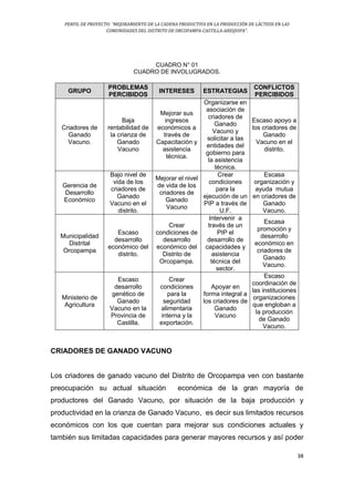 PERFIL DE PROYECTO: “MEJORAMIENTO DE LA CADENA PRODUCTIVA EN LA PRODUCCIÓN DE LÁCTEOS EN LAS
COMUNIDADES DEL DISTRITO DE ORCOPAMPA-CASTILLA-AREQUIPA”.
38
CUADRO N° 01
CUADRO DE INVOLUGRADOS.
GRUPO
PROBLEMAS
PERCIBIDOS
INTERESES ESTRATEGIAS
CONFLICTOS
PERCIBIDOS
Criadores de
Ganado
Vacuno.
Baja
rentabilidad de
la crianza de
Ganado
Vacuno
Mejorar sus
ingresos
económicos a
través de
Capacitación y
asistencia
técnica.
Organizarse en
asociación de
criadores de
Ganado
Vacuno y
solicitar a las
entidades del
gobierno para
la asistencia
técnica.
Escaso apoyo a
los criadores de
Ganado
Vacuno en el
distrito.
Gerencia de
Desarrollo
Económico
Bajo nivel de
vida de los
criadores de
Ganado
Vacuno en el
distrito.
Mejorar el nivel
de vida de los
criadores de
Ganado
Vacuno
Crear
condiciones
para la
ejecución de un
PIP a través de
U.F.
Escasa
organización y
ayuda mutua
en criadores de
Ganado
Vacuno.
Municipalidad
Distrital
Orcopampa
Escaso
desarrollo
económico del
distrito.
Crear
condiciones de
desarrollo
económico del
Distrito de
Orcopampa.
Intervenir a
través de un
PIP el
desarrollo de
capacidades y
asistencia
técnica del
sector.
Escasa
promoción y
desarrollo
económico en
criadores de
Ganado
Vacuno.
Ministerio de
Agricultura
Escaso
desarrollo
genético de
Ganado
Vacuno en la
Provincia de
Castilla.
Crear
condiciones
para la
seguridad
alimentaria
interna y la
exportación.
Apoyar en
forma integral a
los criadores de
Ganado
Vacuno
Escaso
coordinación de
las instituciones
organizaciones
que engloban a
la producción
de Ganado
Vacuno.
CRIADORES DE GANADO VACUNO
Los criadores de ganado vacuno del Distrito de Orcopampa ven con bastante
preocupación su actual situación económica de la gran mayoría de
productores del Ganado Vacuno, por situación de la baja producción y
productividad en la crianza de Ganado Vacuno, es decir sus limitados recursos
económicos con los que cuentan para mejorar sus condiciones actuales y
también sus limitadas capacidades para generar mayores recursos y así poder
 