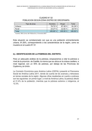 PERFIL DE PROYECTO: “MEJORAMIENTO DE LA CADENA PRODUCTIVA EN LA PRODUCCIÓN DE LÁCTEOS EN LAS
COMUNIDADES DEL DISTRITO DE ORCOPAMPA-CASTILLA-AREQUIPA”.
47
CUADRO N° 02
POBLACION SEGÚN ZONA DISTRO DE ORCOPAMPA
Esta situación se correlacionado con que es una población eminentemente
urbana, 81.26%, correspondiendo a las características de la región, como se
muestra en el cuadro N° 01
b).- IDENTIFICACION DE LA POBREZA DEL DISTRITO.
Para un adecuado análisis de la pobreza, empezaremos a citar la pobreza a
nivel de la provincia de Castilla, la misma que se ubica en la octava casillero, a
nivel regional, con un 40% de pobreza, por debajo de las Provincias de
Caylloma y la Unión.
La Comisión Económica para América Latina (CEPAL) presentó el Panorama
Social de América Latina 2011, donde da cuenta de los avances y retrocesos
en temas sociales de la región. Algunas cifras resaltantes en cuanto a pobreza
son las siguientes: en primer lugar, a nivel de América Latina, la pobreza afectó
al 31.4% de la población, mientras que la pobreza extrema o indigencia, al
12.3%.
 