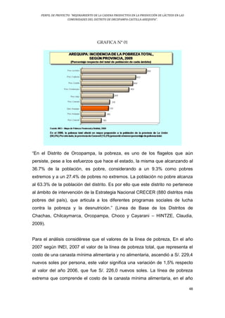PERFIL DE PROYECTO: “MEJORAMIENTO DE LA CADENA PRODUCTIVA EN LA PRODUCCIÓN DE LÁCTEOS EN LAS
COMUNIDADES DEL DISTRITO DE ORCOPAMPA-CASTILLA-AREQUIPA”.
48
GRAFICA N° 01
“En el Distrito de Orcopampa, la pobreza, es uno de los flagelos que aún
persiste, pese a los esfuerzos que hace el estado, la misma que alcanzando al
36.7% de la población, es pobre, considerando a un 9.3% como pobres
extremos y a un 27.4% de pobres no extremos. La población no pobre alcanza
al 63.3% de la población del distrito. Es por ello que este distrito no pertenece
al ámbito de intervención de la Estrategia Nacional CRECER (880 distritos más
pobres del país), que articula a los diferentes programas sociales de lucha
contra la pobreza y la desnutrición.” (Linea de Base de los Distritos de
Chachas, Chilcaymarca, Orcopampa, Choco y Cayarani – HINTZE, Claudia,
2009).
Para el análisis considérese que el valores de la línea de pobreza, En el año
2007 según INEI, 2007 el valor de la línea de pobreza total, que representa el
costo de una canasta mínima alimentaria y no alimentaria, ascendió a S/. 229,4
nuevos soles por persona, este valor significa una variación de 1,5% respecto
al valor del año 2006, que fue S/. 226,0 nuevos soles. La línea de pobreza
extrema que comprende el costo de la canasta mínima alimentaria, en el año
 