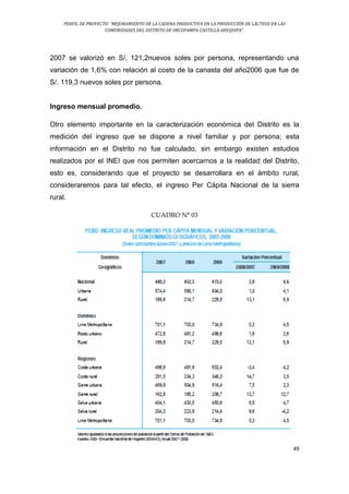 PERFIL DE PROYECTO: “MEJORAMIENTO DE LA CADENA PRODUCTIVA EN LA PRODUCCIÓN DE LÁCTEOS EN LAS
COMUNIDADES DEL DISTRITO DE ORCOPAMPA-CASTILLA-AREQUIPA”.
49
2007 se valorizó en S/. 121,2nuevos soles por persona, representando una
variación de 1,6% con relación al costo de la canasta del año2006 que fue de
S/. 119,3 nuevos soles por persona.
Ingreso mensual promedio.
Otro elemento importante en la caracterización económica del Distrito es la
medición del ingreso que se dispone a nivel familiar y por persona; esta
información en el Distrito no fue calculado, sin embargo existen estudios
realizados por el INEI que nos permiten acercarnos a la realidad del Distrito,
esto es, considerando que el proyecto se desarrollara en el ámbito rural,
consideraremos para tal efecto, el ingreso Per Cápita Nacional de la sierra
rural.
CUADRO N° 03
 