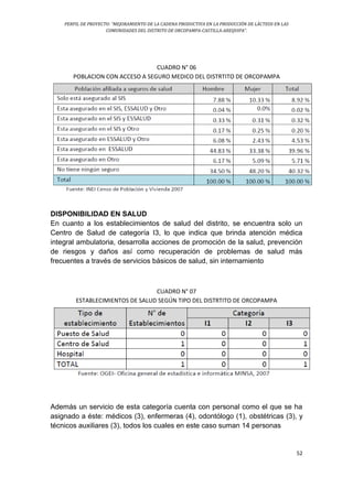 PERFIL DE PROYECTO: “MEJORAMIENTO DE LA CADENA PRODUCTIVA EN LA PRODUCCIÓN DE LÁCTEOS EN LAS
COMUNIDADES DEL DISTRITO DE ORCOPAMPA-CASTILLA-AREQUIPA”.
52
CUADRO N° 06
POBLACION CON ACCESO A SEGURO MEDICO DEL DISTRTITO DE ORCOPAMPA
DISPONIBILIDAD EN SALUD
En cuanto a los establecimientos de salud del distrito, se encuentra solo un
Centro de Salud de categoría I3, lo que indica que brinda atención médica
integral ambulatoria, desarrolla acciones de promoción de la salud, prevención
de riesgos y daños así como recuperación de problemas de salud más
frecuentes a través de servicios básicos de salud, sin internamiento
CUADRO N° 07
ESTABLECIMIENTOS DE SALUD SEGÚN TIPO DEL DISTRTITO DE ORCOPAMPA
Además un servicio de esta categoría cuenta con personal como el que se ha
asignado a éste: médicos (3), enfermeras (4), odontólogo (1), obstétricas (3), y
técnicos auxiliares (3), todos los cuales en este caso suman 14 personas
 