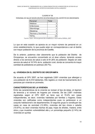PERFIL DE PROYECTO: “MEJORAMIENTO DE LA CADENA PRODUCTIVA EN LA PRODUCCIÓN DE LÁCTEOS EN LAS
COMUNIDADES DEL DISTRITO DE ORCOPAMPA-CASTILLA-AREQUIPA”.
53
CUADRO N° 08
PERSONAL DE SALUD SEGÚN GRUPOS OCUPACIONALES DEL DISTRTITO DE ORCOPAMPA
Lo que en esta ocasión se aprecia es un mayor número de personal en un
único establecimiento, lo que puede estar en correspondencia a ser el distrito
con mayor población de la provincia de Castilla.
De lo anterior, podemos citar claramente que la población del Distrito de
Orcopampa, se encuentra concentrado en el área urbana, teniendo acceso
directo a los servicios de salud a solo el 81.26% de población. Dejado sin este
servicio de salud al 18.74% de la población rural, donde se concentra la mayor
cantidad de pobladores en pobreza (36.7%).
e).- VIVIENDA EN EL DISTRITO DE ORCOPAMPA
De acuerdo al CPV 2007, se han registrado 2,801 viviendas que albergan a
una población de 8,318 habitantes. Ello registra un nivel de hacinamiento de 3
personas por vivienda en promedio.
CARACTERÍSTICAS DE LA VIVIENDA
Entre las características de la vivienda se revisan el tipo de éstas, el régimen
de tenencia y el número de hogares por vivienda. De las 2,801 viviendas
registradas según el CPV 2007 se tiene que el 72.4% son casas
independientes, es decir, viviendas habitadas por familias u hogares. Estas
viviendas son calificadas como independientes pues no pertenecen a un
conjunto habitacional o de departamentos. El segundo grupo lo constituyen las
casas en casa de vecindad (13.39%), viviendas del tipo choza o cabaña
(10.67%), es decir viviendas hechas de paja, hojas de árboles, madera, entre
otros y que muestran vulnerabilidad alta y un porcentaje pequeño (2.14%) de
viviendas en quintas
 