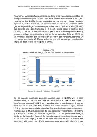 PERFIL DE PROYECTO: “MEJORAMIENTO DE LA CADENA PRODUCTIVA EN LA PRODUCCIÓN DE LÁCTEOS EN LAS
COMUNIDADES DEL DISTRITO DE ORCOPAMPA-CASTILLA-AREQUIPA”.
57
Finalmente, con respecto a la vivienda, se tiene a las viviendas según el tipo de
energía que utilizan para cocinar. Esto está referido básicamente a los 2,260
hogares en las 2,197viviendas ocupadas con al menos 1 hogar, excepto
algunas viviendas colectivas. De este universo, el 65.4% de viviendas utiliza
gas, en segundo lugar, pero en un porcentaje menor, utilizan la leña (14.34%)
que despide una gran humareda y el 6.55% utiliza bosta o estiércol para
cocinar, lo cual es dañino para la salud, por la emanación de gases tóxicos y
ambas se utilizan generalmente al interior de las viviendas. Sólo un 0.75% de
las viviendas cocinan con electricidad y el 1.55% con kerosene, logrando un
porcentaje importante (67.7%) de viviendas que utilizan energía o combustible
limpio, es decir que es inocua para la familia.
GRAFICA N° 06
ENERGIA PARA COCINAR, SEGÚN TIPO DEL DISTRITO DE ORCOPAMPA
De los cuadros anteriores podemos concluir que, él 72.40% vive n casa
independiente, el 13.39% en casa de vecindad y el 10.67% en cosas o
cabañas, así mismo el 76.62% son viviendas con 2 o más hogares. si bien es
cierto que el 34.50% y 51.48%, cuentan con abastecimiento de agua, por red
pública de agua dentro de la vivienda y fuera de la vivienda respectivamente,
mientras que el 11.61% consumen de ríos, acequias y manantiales, el 31.59%
y el 49.02% cuentan con servicios higiénicos, por red pública de desagüe
dentro de la vivienda y fuera de la vivienda respectivamente, mientras que el
7.46% con pozo ciego y el 9.92% no tiene desagüe, el 80.61% cuenta con
alumbrado eléctrico y un 19.39% no cuenta con alumbrado eléctrica y por
 