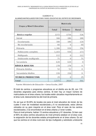 PERFIL DE PROYECTO: “MEJORAMIENTO DE LA CADENA PRODUCTIVA EN LA PRODUCCIÓN DE LÁCTEOS EN LAS
COMUNIDADES DEL DISTRITO DE ORCOPAMPA-CASTILLA-AREQUIPA”.
61
CUADRO N° 11
ALUMNOS MATRICULADOS POR ETAPA Y NIVEL EDUCATIVO DEL DISTRITO DE ORCOPAMPA
El total de centros o programas educativos en el distrito era de 28, con 119
docentes asignados para dichos centros. Si bien hay un mayor número de
matriculados en el área urbana, los locales están ubicados mayoritariamente en
el área rural, básicamente los del nivel de primaria.
Es así que el 39.29% de locales era para el nivel educativo de inicial, de los
cuales 5 eran de modalidad escolarizada y 6 no escolarizada, estos últimos
ubicados en su gran mayoría en el área rural. Para el caso de los centros
escolarizados, 2 se encontraban en el área urbana y 3 eran rurales.
Para el nivel primaria, habían 13 centros educativos y 61 docentes. Si bien casi
el 85% de estos centros educativos de nivel primaria estaban en el área rural,
la asignación de los docentes estaba principalmente en el área urbana. Es así
que los centros en el área rural eran de tipo multigrado y sobretodo unidocente
 