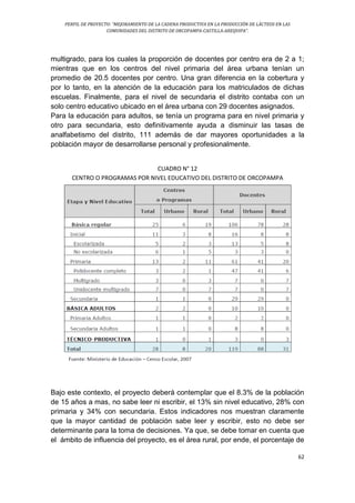 PERFIL DE PROYECTO: “MEJORAMIENTO DE LA CADENA PRODUCTIVA EN LA PRODUCCIÓN DE LÁCTEOS EN LAS
COMUNIDADES DEL DISTRITO DE ORCOPAMPA-CASTILLA-AREQUIPA”.
62
multigrado, para los cuales la proporción de docentes por centro era de 2 a 1;
mientras que en los centros del nivel primaria del área urbana tenían un
promedio de 20.5 docentes por centro. Una gran diferencia en la cobertura y
por lo tanto, en la atención de la educación para los matriculados de dichas
escuelas. Finalmente, para el nivel de secundaria el distrito contaba con un
solo centro educativo ubicado en el área urbana con 29 docentes asignados.
Para la educación para adultos, se tenía un programa para en nivel primaria y
otro para secundaria, esto definitivamente ayuda a disminuir las tasas de
analfabetismo del distrito, 111 además de dar mayores oportunidades a la
población mayor de desarrollarse personal y profesionalmente.
CUADRO N° 12
CENTRO O PROGRAMAS POR NIVEL EDUCATIVO DEL DISTRITO DE ORCOPAMPA
Bajo este contexto, el proyecto deberá contemplar que el 8.3% de la población
de 15 años a mas, no sabe leer ni escribir, el 13% sin nivel educativo, 28% con
primaria y 34% con secundaria. Estos indicadores nos muestran claramente
que la mayor cantidad de población sabe leer y escribir, esto no debe ser
determinante para la toma de decisiones. Ya que, se debe tomar en cuenta que
el ámbito de influencia del proyecto, es el área rural, por ende, el porcentaje de
 