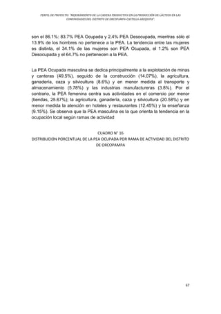 PERFIL DE PROYECTO: “MEJORAMIENTO DE LA CADENA PRODUCTIVA EN LA PRODUCCIÓN DE LÁCTEOS EN LAS
COMUNIDADES DEL DISTRITO DE ORCOPAMPA-CASTILLA-AREQUIPA”.
67
son el 86.1%: 83.7% PEA Ocupada y 2.4% PEA Desocupada, mientras sólo el
13.9% de los hombres no pertenece a la PEA. La tendencia entre las mujeres
es distinta, el 34.1% de las mujeres son PEA Ocupada, el 1.2% son PEA
Desocupada y el 64.7% no pertenecen a la PEA.
La PEA Ocupada masculina se dedica principalmente a la explotación de minas
y canteras (49.5%), seguido de la construcción (14.07%), la agricultura,
ganadería, caza y silvicultura (8.6%) y en menor medida al transporte y
almacenamiento (5.78%) y las industrias manufactureras (3.8%). Por el
contrario, la PEA femenina centra sus actividades en el comercio por menor
(tiendas, 25.67%); la agricultura, ganadería, caza y silvicultura (20.58%) y en
menor medida la atención en hoteles y restaurantes (12.45%) y la enseñanza
(9.15%). Se observa que la PEA masculina es la que orienta la tendencia en la
ocupación local según ramas de actividad
CUADRO N° 16
DISTRIBUCION PORCENTUAL DE LA PEA OCUPADA POR RAMA DE ACTIVIDAD DEL DISTRITO
DE ORCOPAMPA
 