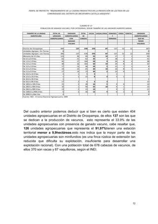 PERFIL DE PROYECTO: “MEJORAMIENTO DE LA CADENA PRODUCTIVA EN LA PRODUCCIÓN DE LÁCTEOS EN LAS
COMUNIDADES DEL DISTRITO DE ORCOPAMPA-CASTILLA-AREQUIPA”.
72
TAMAÑO DE LA UNIDAD TOTAL DE UNIDADES TOTAL VACAS VAQUILLONAS TERNEROS TOROS TORETES UNIDADES
AGROPECURIA UNIDADES AGROPECUARIAS DE Y AGROPECUARIAS
AGROPECUARIAS CON CABEZAS TERNERAS QUE NO
GANADO TIENEN
VACUNO VACUNOS
Distrito de Orcopampa 404 137 678 370 87 157 52 12 267
Unidades Agropec. Sin Tierras 8 8
Unidades Agropec. con Tierras 396 137 678 370 87 157 52 12 259
Menores de 0.5 Has. 123 30 90 55 10 17 7 1 93
De 0.5 a 0.9 Has. 62 21 62 35 7 18 1 1 41
De 1.0 a 1.9 Has. 45 17 104 59 9 24 8 4 28
De 2.0 a 2.9 Has 38 16 103 50 19 24 8 2 22
De 3.0 a 3.9 Has. 17 13 46 24 5 15 1 1 4
De 4.0 a 4.9 Has. 19 15 65 30 10 16 8 1 4
De 5.0 a 9.9 Has 17 14 73 39 2 23 9 3
De 10.0 a 14.9 Has. 2 1 5 4 1 1
De 15.0 a 19.9 Has. 1 1 15 8 3 3 1
De 30.0 a 39.9 Has 1 1
De 50.0 a 99.9 Has. 17 2 6 3 3 15
De 100.0 a 199.9 Has. 15 2 28 16 5 3 4 13
De 200.0 a 499.9 Has. 16 1 40 25 10 4 1 15
De 500.0 a 999.9 Has. 13 2 15 10 3 2 11
De 1000.0 a 2499.9 Has. 6 2 26 12 4 6 2 2 4
De 3000.0 y Mas Has. 4 4
CUADRO N° 17
POBLACION DE GANADO VACUNO, POR CATEGORIAS, SEGÚN TAMAÑO DE LAS UNIDADES AGROPECUARIAS
Fuente: INEI - III Censo Nacional Agropecuario, 1994
Del cuadro anterior podemos deducir que si bien es cierto que existen 404
unidades agropecuarias en el Distrito de Orcopampa, de ellos 137 son las que
se dedican a la producción de vacunos, esto representa el 33.9% de las
unidades agropecuarias con presencia de ganado vacuno, cabe resaltar que,
126 unidades agropecuarias que representa el 91,97%tienen una estación
territorial menor a 9,9hectáreas,esto nos indica que la mayor parte de las
unidades agropecuarias son minifundios (es una finca rústica de extensión tan
reducida que dificulta su explotación, insuficiente para desarrollar una
explotación racional). Con una población total de 678 cabezas de vacunos, de
ellos 370 son vacas y 87 vaquillonas, según el INEI.
 