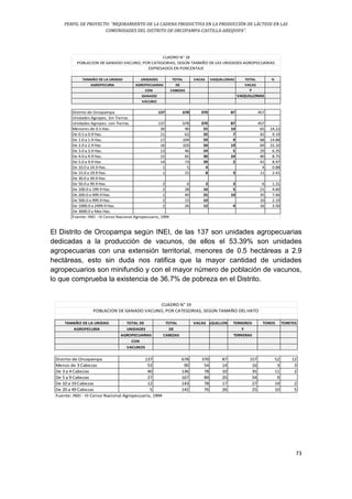 PERFIL DE PROYECTO: “MEJORAMIENTO DE LA CADENA PRODUCTIVA EN LA PRODUCCIÓN DE LÁCTEOS EN LAS
COMUNIDADES DEL DISTRITO DE ORCOPAMPA-CASTILLA-AREQUIPA”.
73
TAMAÑO DE LA UNIDAD UNIDADES TOTAL VACAS VAQUILLONAS TOTAL %
AGROPECURIA AGROPECUARIAS DE VACAS
CON CABEZAS Y
GANADO VAQUILLONAS
VACUNO
Distrito de Orcopampa 137 678 370 87 457
Unidades Agropec. Sin Tierras
Unidades Agropec. con Tierras 137 678 370 87 457
Menores de 0.5 Has. 30 90 55 10 65 14.22
De 0.5 a 0.9 Has. 21 62 35 7 42 9.19
De 1.0 a 1.9 Has. 17 104 59 9 68 14.88
De 2.0 a 2.9 Has 16 103 50 19 69 15.10
De 3.0 a 3.9 Has. 13 46 24 5 29 6.35
De 4.0 a 4.9 Has. 15 65 30 10 40 8.75
De 5.0 a 9.9 Has 14 73 39 2 41 8.97
De 10.0 a 14.9 Has. 1 5 4 4 0.88
De 15.0 a 19.9 Has. 1 15 8 3 11 2.41
De 30.0 a 39.9 Has
De 50.0 a 99.9 Has. 2 6 3 3 6 1.31
De 100.0 a 199.9 Has. 2 28 16 5 21 4.60
De 200.0 a 499.9 Has. 1 40 25 10 35 7.66
De 500.0 a 999.9 Has. 2 15 10 10 2.19
De 1000.0 a 2499.9 Has. 2 26 12 4 16 3.50
De 3000.0 y Mas Has.
Fuente: INEI - III Censo Nacional Agropecuario, 1994
POBLACION DE GANADO VACUNO, POR CATEGORIAS, SEGÚN TAMAÑO DE LAS UNIDADES AGROPECUARIAS
CUADRO N° 18
EXPRESADOS EN PORCENTAJE
El Distrito de Orcopampa según INEI, de las 137 son unidades agropecuarias
dedicadas a la producción de vacunos, de ellos el 53.39% son unidades
agropecuarias con una extensión territorial, menores de 0.5 hectáreas a 2.9
hectáreas, esto sin duda nos ratifica que la mayor cantidad de unidades
agropecuarios son minifundio y con el mayor número de población de vacunos,
lo que comprueba la existencia de 36.7% de pobreza en el Distrito.
TAMAÑO DE LA UNIDAD TOTAL DE TOTAL VACASVAQUILLONAS TERNEROS TOROS TORETES
AGROPECURIA UNIDADES DE Y
AGROPECUARIAS CABEZAS TERNERAS
CON
VACUNOS
Distrito de Orcopampa 137 678 370 87 157 52 12
Menos de 3 Cabezas 53 90 54 14 16 3 3
De 3 a 4 Cabezas 40 136 78 10 35 11 2
De 5 a 9 Cabezas 27 167 84 20 54 9
De 10 a 19 Cabezas 12 143 78 17 27 19 2
De 20 a 49 Cabezas 5 142 76 26 25 10 5
Fuente: INEI - III Censo Nacional Agropecuario, 1994
CUADRO N° 19
POBLACION DE GANADO VACUNO, POR CATEGORIAS, SEGÚN TAMAÑO DEL HATO
 