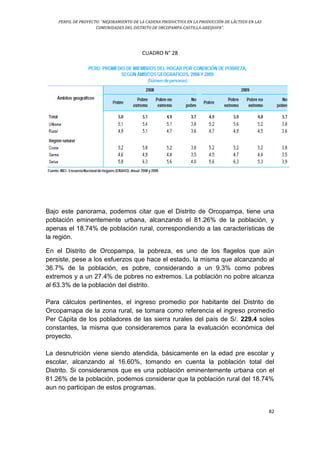 PERFIL DE PROYECTO: “MEJORAMIENTO DE LA CADENA PRODUCTIVA EN LA PRODUCCIÓN DE LÁCTEOS EN LAS
COMUNIDADES DEL DISTRITO DE ORCOPAMPA-CASTILLA-AREQUIPA”.
82
CUADRO N° 28
Bajo este panorama, podemos citar que el Distrito de Orcopampa, tiene una
población eminentemente urbana, alcanzando el 81.26% de la población, y
apenas el 18.74% de población rural, correspondiendo a las características de
la región.
En el Distrito de Orcopampa, la pobreza, es uno de los flagelos que aún
persiste, pese a los esfuerzos que hace el estado, la misma que alcanzando al
36.7% de la población, es pobre, considerando a un 9.3% como pobres
extremos y a un 27.4% de pobres no extremos. La población no pobre alcanza
al 63.3% de la población del distrito.
Para cálculos pertinentes, el ingreso promedio por habitante del Distrito de
Orcopamapa de la zona rural, se tomara como referencia el ingreso promedio
Per Cápita de los pobladores de las sierra rurales del país de S/. 229.4 soles
constantes, la misma que consideraremos para la evaluación económica del
proyecto.
La desnutrición viene siendo atendida, básicamente en la edad pre escolar y
escolar, alcanzando al 16.60%, tomando en cuenta la población total del
Distrito. Si consideramos que es una población eminentemente urbana con el
81.26% de la población, podemos considerar que la población rural del 18.74%
aun no participan de estos programas.
 