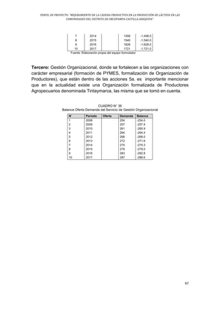 PERFIL DE PROYECTO: “MEJORAMIENTO DE LA CADENA PRODUCTIVA EN LA PRODUCCIÓN DE LÁCTEOS EN LAS
COMUNIDADES DEL DISTRITO DE ORCOPAMPA-CASTILLA-AREQUIPA”.
97
7 2014 1458 -1,458.0
8 2015 1540 -1,540.0
9 2016 1628 -1,628.0
10 2017 1721 -1,721.0
Fuente: Elaboración propia del equipo formulador
Tercero: Gestión Organizacional, donde se fortalecen a las organizaciones con
carácter empresarial (formación de PYMES, formalización de Organización de
Productores), que están dentro de las acciones 5a. es importante mencionar
que en la actualidad existe una Organización formalizada de Productores
Agropecuarios denominada Tintaymarca, las misma que se tomó en cuenta.
CUADRO N° 36
Balance Oferta Demanda del Servicio de Gestión Organizacional
N’ Periodo Oferta Demanda Balance
1 2008 254 -254.0
2 2009 257 -257.4
3 2010 261 -260.9
4 2011 264 -264.4
5 2012 268 -268.0
6 2013 272 -271.6
7 2014 275 -275.3
8 2015 279 -279.0
9 2016 283 -282.8
10 2017 287 -286.6
 