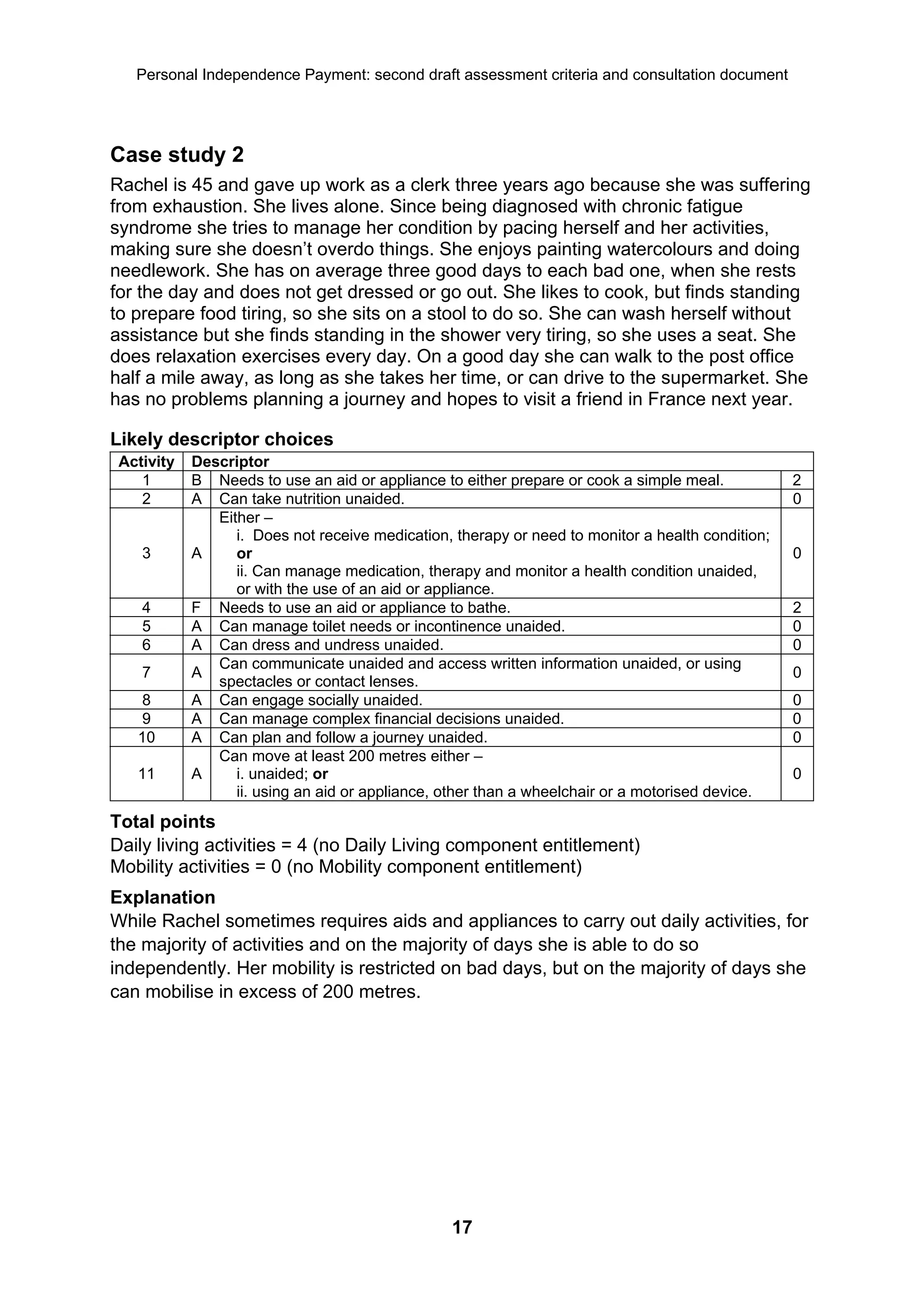 Personal Independence Payment: second draft assessment criteria and consultation document




Case study 2
Rachel is 45 and gave up work as a clerk three years ago because she was suffering
from exhaustion. She lives alone. Since being diagnosed with chronic fatigue
syndrome she tries to manage her condition by pacing herself and her activities,
making sure she doesn’t overdo things. She enjoys painting watercolours and doing
needlework. She has on average three good days to each bad one, when she rests
for the day and does not get dressed or go out. She likes to cook, but finds standing
to prepare food tiring, so she sits on a stool to do so. She can wash herself without
assistance but she finds standing in the shower very tiring, so she uses a seat. She
does relaxation exercises every day. On a good day she can walk to the post office
half a mile away, as long as she takes her time, or can drive to the supermarket. She
has no problems planning a journey and hopes to visit a friend in France next year.

Likely descriptor choices
 Activity   Descriptor
    1       B Needs to use an aid or appliance to either prepare or cook a simple meal.            2
    2       A Can take nutrition unaided.                                                          0
               Either –
                  i. Does not receive medication, therapy or need to monitor a health condition;
    3       A     or                                                                               0
                  ii. Can manage medication, therapy and monitor a health condition unaided,
                  or with the use of an aid or appliance.
    4       F Needs to use an aid or appliance to bathe.                                           2
    5       A Can manage toilet needs or incontinence unaided.                                     0
    6       A Can dress and undress unaided.                                                       0
               Can communicate unaided and access written information unaided, or using
    7       A                                                                                      0
               spectacles or contact lenses.
   8        A Can engage socially unaided.                                                         0
   9        A Can manage complex financial decisions unaided.                                      0
   10       A Can plan and follow a journey unaided.                                               0
               Can move at least 200 metres either –
   11       A     i. unaided; or                                                                   0
                  ii. using an aid or appliance, other than a wheelchair or a motorised device.
Total points
Daily living activities = 4 (no Daily Living component entitlement)
Mobility activities = 0 (no Mobility component entitlement)
Explanation
While Rachel sometimes requires aids and appliances to carry out daily activities, for
the majority of activities and on the majority of days she is able to do so
independently. Her mobility is restricted on bad days, but on the majority of days she
can mobilise in excess of 200 metres.




                                                 17
 