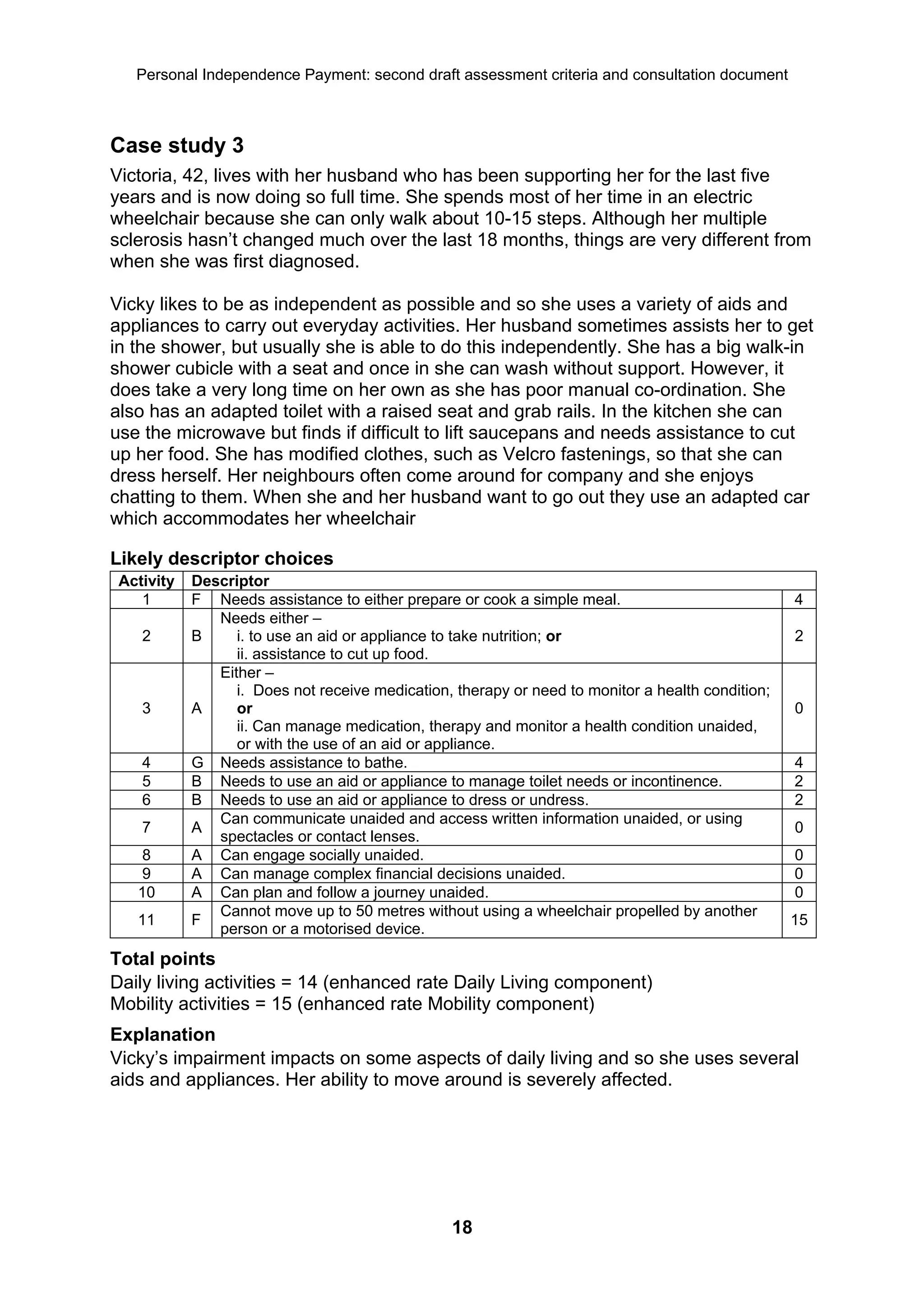 Personal Independence Payment: second draft assessment criteria and consultation document



Case study 3
Victoria, 42, lives with her husband who has been supporting her for the last five
years and is now doing so full time. She spends most of her time in an electric
wheelchair because she can only walk about 10-15 steps. Although her multiple
sclerosis hasn’t changed much over the last 18 months, things are very different from
when she was first diagnosed.

Vicky likes to be as independent as possible and so she uses a variety of aids and
appliances to carry out everyday activities. Her husband sometimes assists her to get
in the shower, but usually she is able to do this independently. She has a big walk-in
shower cubicle with a seat and once in she can wash without support. However, it
does take a very long time on her own as she has poor manual co-ordination. She
also has an adapted toilet with a raised seat and grab rails. In the kitchen she can
use the microwave but finds if difficult to lift saucepans and needs assistance to cut
up her food. She has modified clothes, such as Velcro fastenings, so that she can
dress herself. Her neighbours often come around for company and she enjoys
chatting to them. When she and her husband want to go out they use an adapted car
which accommodates her wheelchair

Likely descriptor choices
 Activity   Descriptor
    1       F Needs assistance to either prepare or cook a simple meal.                            4
               Needs either –
    2       B     i. to use an aid or appliance to take nutrition; or                              2
                  ii. assistance to cut up food.
               Either –
                  i. Does not receive medication, therapy or need to monitor a health condition;
    3       A     or                                                                               0
                  ii. Can manage medication, therapy and monitor a health condition unaided,
                  or with the use of an aid or appliance.
    4       G Needs assistance to bathe.                                                           4
    5       B Needs to use an aid or appliance to manage toilet needs or incontinence.             2
    6       B Needs to use an aid or appliance to dress or undress.                                2
               Can communicate unaided and access written information unaided, or using
    7       A                                                                                      0
               spectacles or contact lenses.
   8        A Can engage socially unaided.                                                         0
   9        A Can manage complex financial decisions unaided.                                      0
   10       A Can plan and follow a journey unaided.                                               0
               Cannot move up to 50 metres without using a wheelchair propelled by another
   11       F                                                                                      15
               person or a motorised device.
Total points
Daily living activities = 14 (enhanced rate Daily Living component)
Mobility activities = 15 (enhanced rate Mobility component)
Explanation
Vicky’s impairment impacts on some aspects of daily living and so she uses several
aids and appliances. Her ability to move around is severely affected.




                                                 18
 