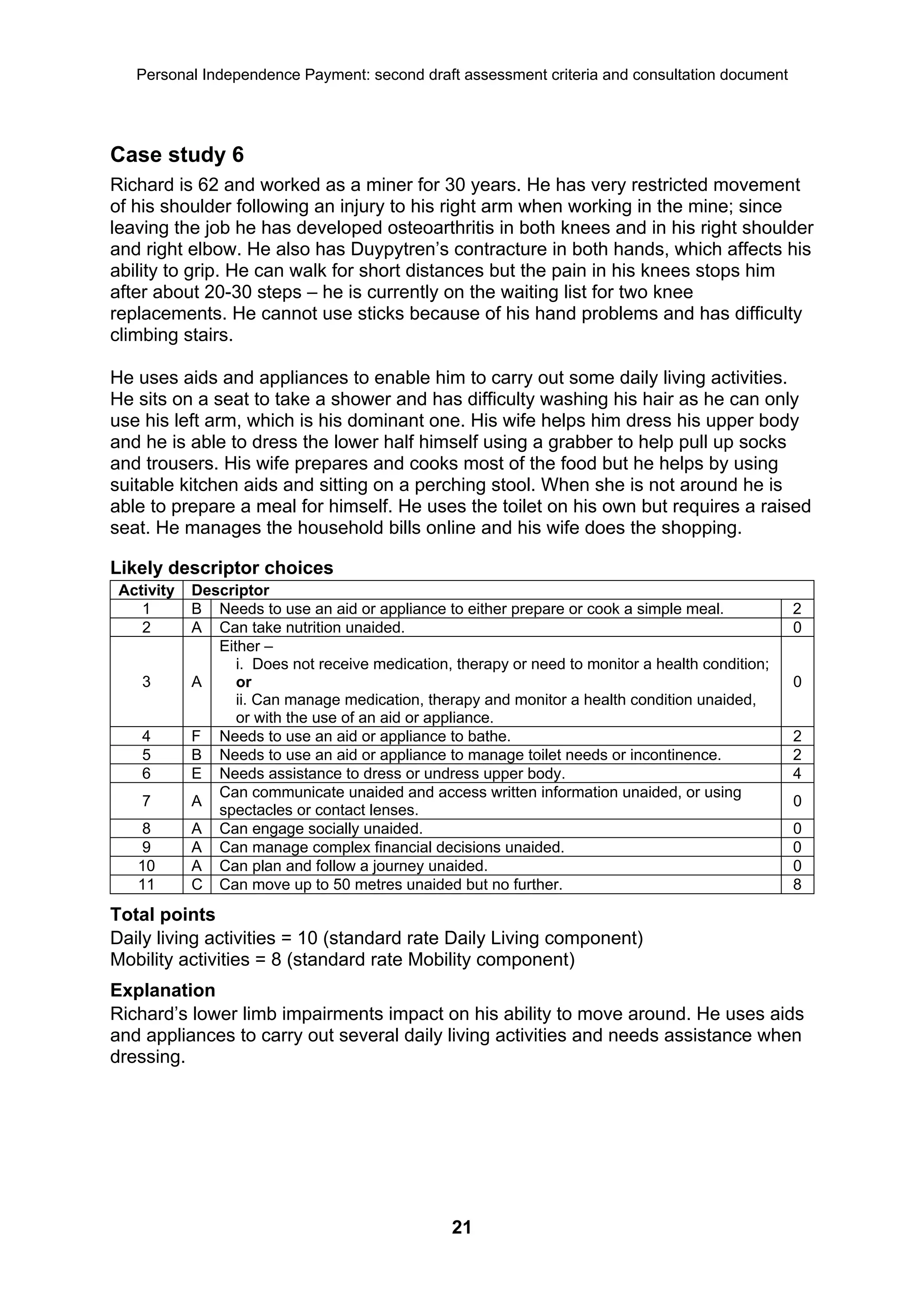 Personal Independence Payment: second draft assessment criteria and consultation document




Case study 6
Richard is 62 and worked as a miner for 30 years. He has very restricted movement
of his shoulder following an injury to his right arm when working in the mine; since
leaving the job he has developed osteoarthritis in both knees and in his right shoulder
and right elbow. He also has Duypytren’s contracture in both hands, which affects his
ability to grip. He can walk for short distances but the pain in his knees stops him
after about 20-30 steps – he is currently on the waiting list for two knee
replacements. He cannot use sticks because of his hand problems and has difficulty
climbing stairs.

He uses aids and appliances to enable him to carry out some daily living activities.
He sits on a seat to take a shower and has difficulty washing his hair as he can only
use his left arm, which is his dominant one. His wife helps him dress his upper body
and he is able to dress the lower half himself using a grabber to help pull up socks
and trousers. His wife prepares and cooks most of the food but he helps by using
suitable kitchen aids and sitting on a perching stool. When she is not around he is
able to prepare a meal for himself. He uses the toilet on his own but requires a raised
seat. He manages the household bills online and his wife does the shopping.

Likely descriptor choices
 Activity   Descriptor
    1       B Needs to use an aid or appliance to either prepare or cook a simple meal.            2
    2       A Can take nutrition unaided.                                                          0
               Either –
                  i. Does not receive medication, therapy or need to monitor a health condition;
    3       A     or                                                                               0
                  ii. Can manage medication, therapy and monitor a health condition unaided,
                  or with the use of an aid or appliance.
    4       F Needs to use an aid or appliance to bathe.                                           2
    5       B Needs to use an aid or appliance to manage toilet needs or incontinence.             2
    6       E Needs assistance to dress or undress upper body.                                     4
               Can communicate unaided and access written information unaided, or using
    7       A                                                                                      0
               spectacles or contact lenses.
   8        A Can engage socially unaided.                                                         0
   9        A Can manage complex financial decisions unaided.                                      0
   10       A Can plan and follow a journey unaided.                                               0
   11       C Can move up to 50 metres unaided but no further.                                     8
Total points
Daily living activities = 10 (standard rate Daily Living component)
Mobility activities = 8 (standard rate Mobility component)
Explanation
Richard’s lower limb impairments impact on his ability to move around. He uses aids
and appliances to carry out several daily living activities and needs assistance when
dressing.




                                                 21
 