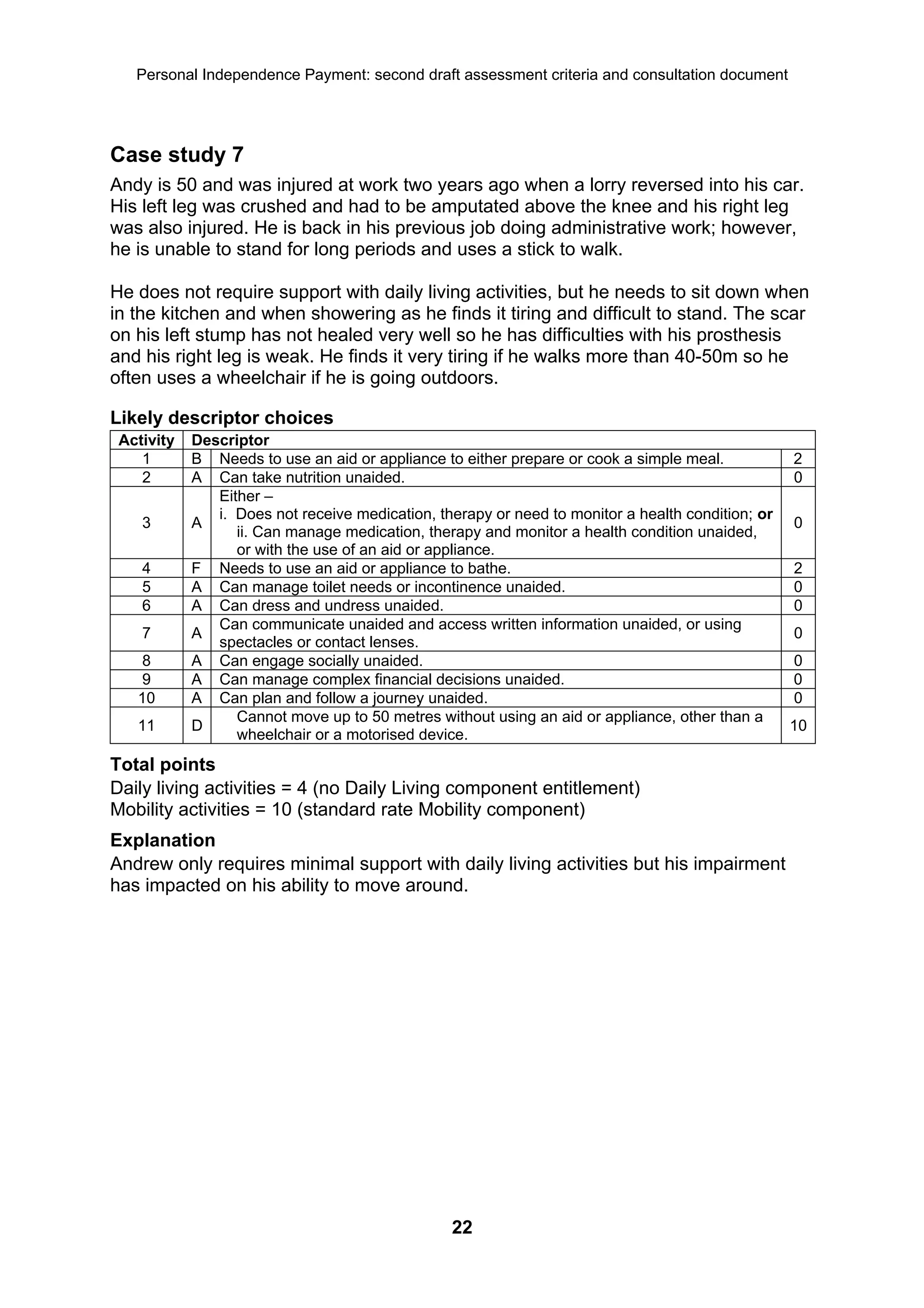 Personal Independence Payment: second draft assessment criteria and consultation document




Case study 7
Andy is 50 and was injured at work two years ago when a lorry reversed into his car.
His left leg was crushed and had to be amputated above the knee and his right leg
was also injured. He is back in his previous job doing administrative work; however,
he is unable to stand for long periods and uses a stick to walk.

He does not require support with daily living activities, but he needs to sit down when
in the kitchen and when showering as he finds it tiring and difficult to stand. The scar
on his left stump has not healed very well so he has difficulties with his prosthesis
and his right leg is weak. He finds it very tiring if he walks more than 40-50m so he
often uses a wheelchair if he is going outdoors.

Likely descriptor choices
 Activity   Descriptor
    1       B Needs to use an aid or appliance to either prepare or cook a simple meal.            2
    2       A Can take nutrition unaided.                                                          0
               Either –
               i. Does not receive medication, therapy or need to monitor a health condition; or
    3       A                                                                                      0
                  ii. Can manage medication, therapy and monitor a health condition unaided,
                  or with the use of an aid or appliance.
    4       F Needs to use an aid or appliance to bathe.                                           2
    5       A Can manage toilet needs or incontinence unaided.                                     0
    6       A Can dress and undress unaided.                                                       0
               Can communicate unaided and access written information unaided, or using
    7       A                                                                                      0
               spectacles or contact lenses.
   8        A Can engage socially unaided.                                                         0
   9        A Can manage complex financial decisions unaided.                                      0
   10       A Can plan and follow a journey unaided.                                               0
                  Cannot move up to 50 metres without using an aid or appliance, other than a
   11       D                                                                                      10
                  wheelchair or a motorised device.
Total points
Daily living activities = 4 (no Daily Living component entitlement)
Mobility activities = 10 (standard rate Mobility component)
Explanation
Andrew only requires minimal support with daily living activities but his impairment
has impacted on his ability to move around.




                                                 22
 
