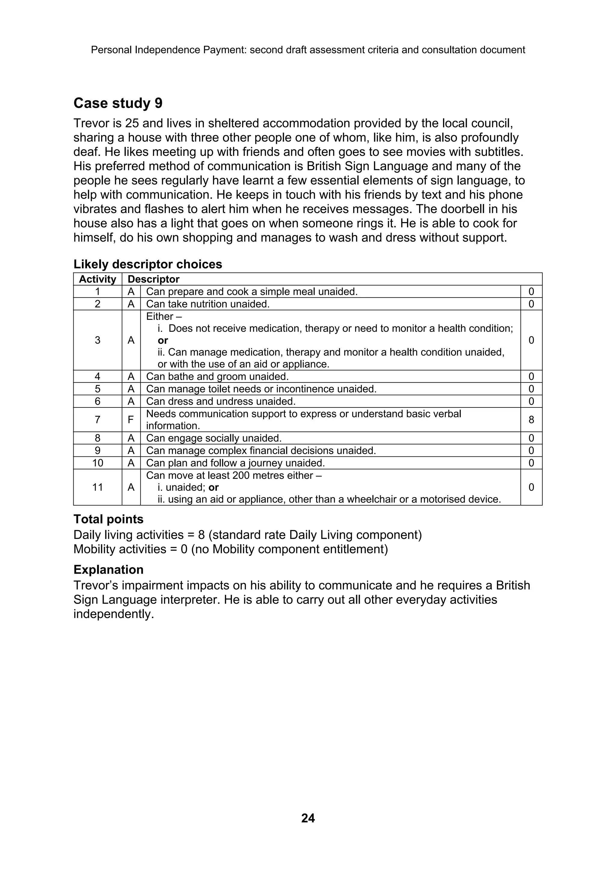 Personal Independence Payment: second draft assessment criteria and consultation document




Case study 9
Trevor is 25 and lives in sheltered accommodation provided by the local council,
sharing a house with three other people one of whom, like him, is also profoundly
deaf. He likes meeting up with friends and often goes to see movies with subtitles.
His preferred method of communication is British Sign Language and many of the
people he sees regularly have learnt a few essential elements of sign language, to
help with communication. He keeps in touch with his friends by text and his phone
vibrates and flashes to alert him when he receives messages. The doorbell in his
house also has a light that goes on when someone rings it. He is able to cook for
himself, do his own shopping and manages to wash and dress without support.

Likely descriptor choices
 Activity   Descriptor
    1       A Can prepare and cook a simple meal unaided.                                          0
    2       A Can take nutrition unaided.                                                          0
               Either –
                  i. Does not receive medication, therapy or need to monitor a health condition;
    3       A     or                                                                               0
                  ii. Can manage medication, therapy and monitor a health condition unaided,
                  or with the use of an aid or appliance.
    4       A Can bathe and groom unaided.                                                         0
    5       A Can manage toilet needs or incontinence unaided.                                     0
    6       A Can dress and undress unaided.                                                       0
               Needs communication support to express or understand basic verbal
    7       F                                                                                      8
               information.
   8        A Can engage socially unaided.                                                         0
   9        A Can manage complex financial decisions unaided.                                      0
   10       A Can plan and follow a journey unaided.                                               0
               Can move at least 200 metres either –
   11       A     i. unaided; or                                                                   0
                  ii. using an aid or appliance, other than a wheelchair or a motorised device.
Total points
Daily living activities = 8 (standard rate Daily Living component)
Mobility activities = 0 (no Mobility component entitlement)
Explanation
Trevor’s impairment impacts on his ability to communicate and he requires a British
Sign Language interpreter. He is able to carry out all other everyday activities
independently.




                                                 24
 