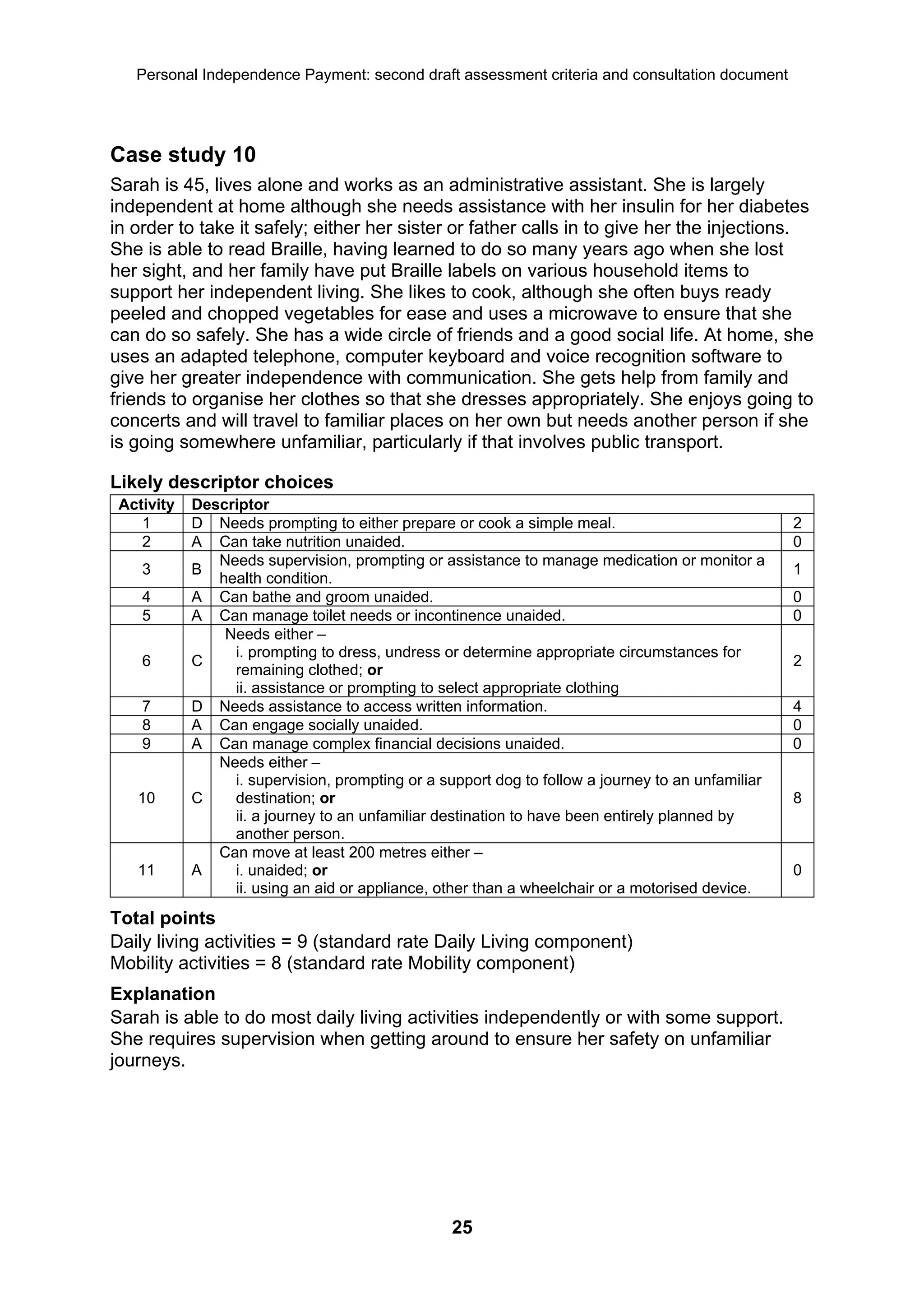 Personal Independence Payment: second draft assessment criteria and consultation document




Case study 10
Sarah is 45, lives alone and works as an administrative assistant. She is largely
independent at home although she needs assistance with her insulin for her diabetes
in order to take it safely; either her sister or father calls in to give her the injections.
She is able to read Braille, having learned to do so many years ago when she lost
her sight, and her family have put Braille labels on various household items to
support her independent living. She likes to cook, although she often buys ready
peeled and chopped vegetables for ease and uses a microwave to ensure that she
can do so safely. She has a wide circle of friends and a good social life. At home, she
uses an adapted telephone, computer keyboard and voice recognition software to
give her greater independence with communication. She gets help from family and
friends to organise her clothes so that she dresses appropriately. She enjoys going to
concerts and will travel to familiar places on her own but needs another person if she
is going somewhere unfamiliar, particularly if that involves public transport.

Likely descriptor choices
 Activity   Descriptor
    1       D Needs prompting to either prepare or cook a simple meal.                             2
    2       A Can take nutrition unaided.                                                          0
               Needs supervision, prompting or assistance to manage medication or monitor a
    3       B                                                                                      1
               health condition.
    4       A Can bathe and groom unaided.                                                         0
    5       A Can manage toilet needs or incontinence unaided.                                     0
                Needs either –
                 i. prompting to dress, undress or determine appropriate circumstances for
    6       C                                                                                      2
                 remaining clothed; or
                 ii. assistance or prompting to select appropriate clothing
    7       D Needs assistance to access written information.                                      4
    8       A Can engage socially unaided.                                                         0
    9       A Can manage complex financial decisions unaided.                                      0
               Needs either –
                 i. supervision, prompting or a support dog to follow a journey to an unfamiliar
   10       C    destination; or                                                                   8
                 ii. a journey to an unfamiliar destination to have been entirely planned by
                 another person.
               Can move at least 200 metres either –
   11       A    i. unaided; or                                                                    0
                 ii. using an aid or appliance, other than a wheelchair or a motorised device.
Total points
Daily living activities = 9 (standard rate Daily Living component)
Mobility activities = 8 (standard rate Mobility component)
Explanation
Sarah is able to do most daily living activities independently or with some support.
She requires supervision when getting around to ensure her safety on unfamiliar
journeys.




                                                  25
 