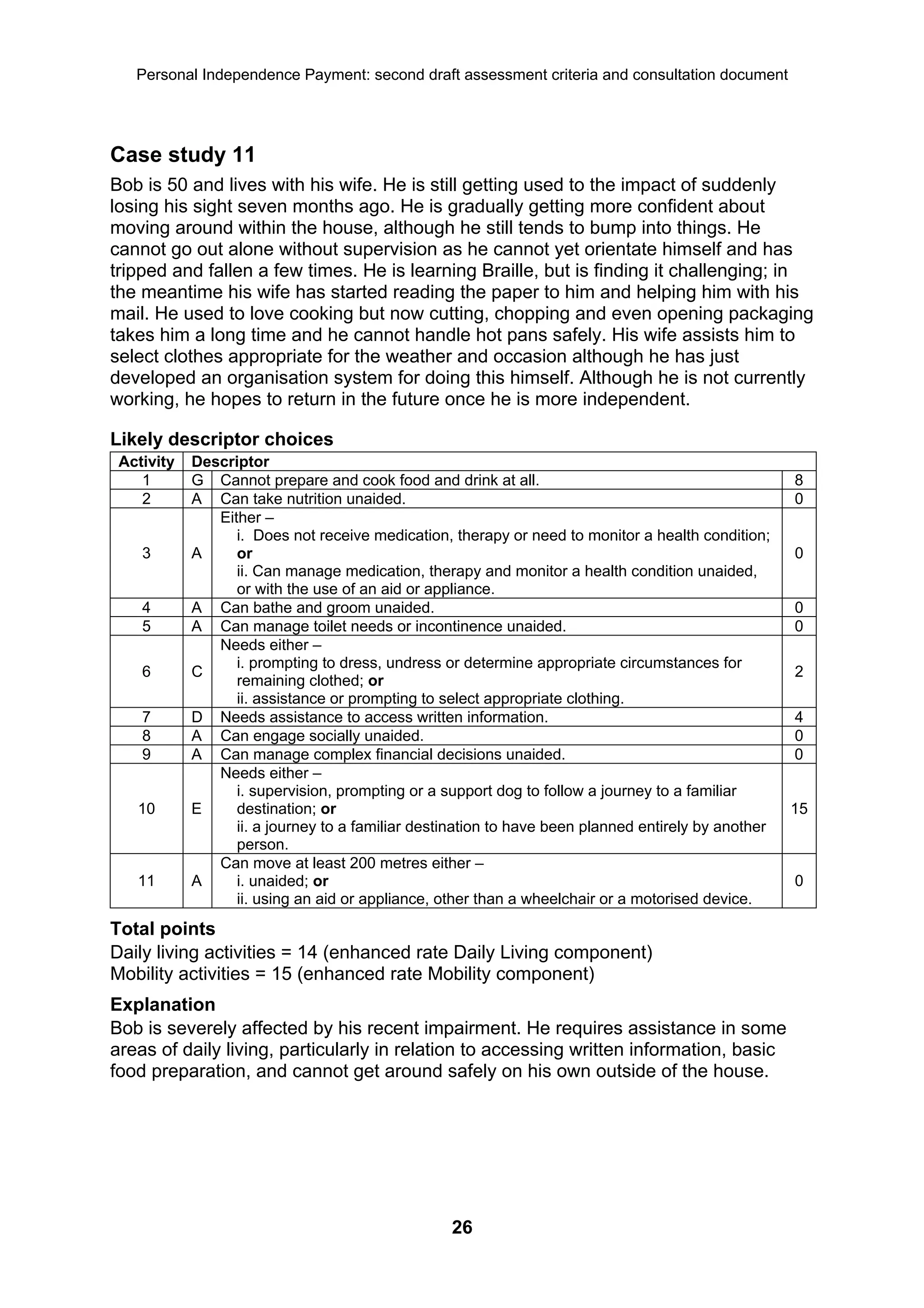 Personal Independence Payment: second draft assessment criteria and consultation document




Case study 11
Bob is 50 and lives with his wife. He is still getting used to the impact of suddenly
losing his sight seven months ago. He is gradually getting more confident about
moving around within the house, although he still tends to bump into things. He
cannot go out alone without supervision as he cannot yet orientate himself and has
tripped and fallen a few times. He is learning Braille, but is finding it challenging; in
the meantime his wife has started reading the paper to him and helping him with his
mail. He used to love cooking but now cutting, chopping and even opening packaging
takes him a long time and he cannot handle hot pans safely. His wife assists him to
select clothes appropriate for the weather and occasion although he has just
developed an organisation system for doing this himself. Although he is not currently
working, he hopes to return in the future once he is more independent.

Likely descriptor choices
 Activity   Descriptor
    1       G Cannot prepare and cook food and drink at all.                                         8
    2       A Can take nutrition unaided.                                                            0
               Either –
                  i. Does not receive medication, therapy or need to monitor a health condition;
    3       A     or                                                                                 0
                  ii. Can manage medication, therapy and monitor a health condition unaided,
                  or with the use of an aid or appliance.
    4       A Can bathe and groom unaided.                                                           0
    5       A Can manage toilet needs or incontinence unaided.                                       0
               Needs either –
                  i. prompting to dress, undress or determine appropriate circumstances for
    6       C                                                                                        2
                  remaining clothed; or
                  ii. assistance or prompting to select appropriate clothing.
    7       D Needs assistance to access written information.                                        4
    8       A Can engage socially unaided.                                                           0
    9       A Can manage complex financial decisions unaided.                                        0
               Needs either –
                  i. supervision, prompting or a support dog to follow a journey to a familiar
   10       E     destination; or                                                                    15
                  ii. a journey to a familiar destination to have been planned entirely by another
                  person.
               Can move at least 200 metres either –
   11       A     i. unaided; or                                                                     0
                  ii. using an aid or appliance, other than a wheelchair or a motorised device.
Total points
Daily living activities = 14 (enhanced rate Daily Living component)
Mobility activities = 15 (enhanced rate Mobility component)
Explanation
Bob is severely affected by his recent impairment. He requires assistance in some
areas of daily living, particularly in relation to accessing written information, basic
food preparation, and cannot get around safely on his own outside of the house.




                                                  26
 