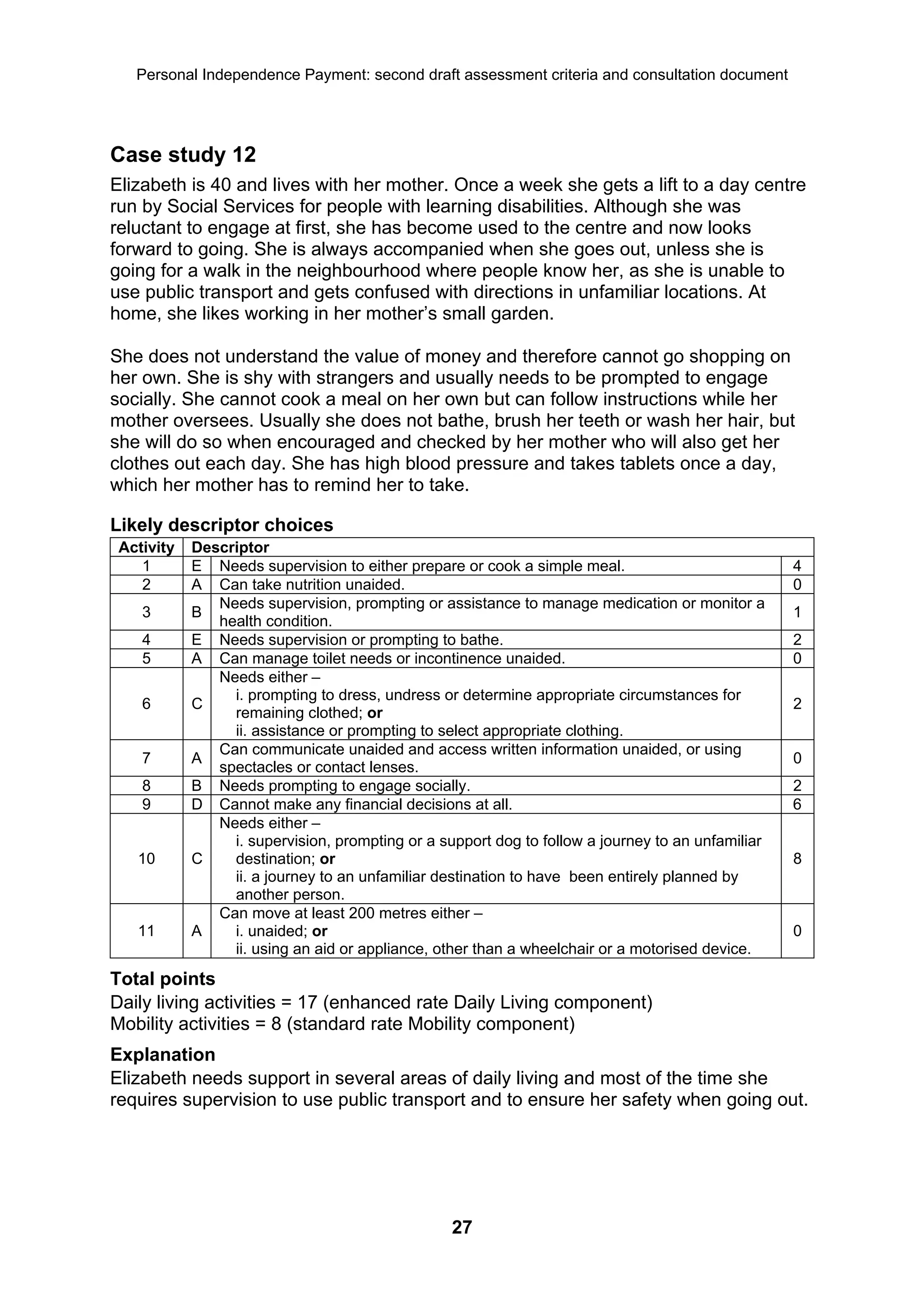 Personal Independence Payment: second draft assessment criteria and consultation document




Case study 12
Elizabeth is 40 and lives with her mother. Once a week she gets a lift to a day centre
run by Social Services for people with learning disabilities. Although she was
reluctant to engage at first, she has become used to the centre and now looks
forward to going. She is always accompanied when she goes out, unless she is
going for a walk in the neighbourhood where people know her, as she is unable to
use public transport and gets confused with directions in unfamiliar locations. At
home, she likes working in her mother’s small garden.

She does not understand the value of money and therefore cannot go shopping on
her own. She is shy with strangers and usually needs to be prompted to engage
socially. She cannot cook a meal on her own but can follow instructions while her
mother oversees. Usually she does not bathe, brush her teeth or wash her hair, but
she will do so when encouraged and checked by her mother who will also get her
clothes out each day. She has high blood pressure and takes tablets once a day,
which her mother has to remind her to take.

Likely descriptor choices
 Activity   Descriptor
    1       E Needs supervision to either prepare or cook a simple meal.                           4
    2       A Can take nutrition unaided.                                                          0
               Needs supervision, prompting or assistance to manage medication or monitor a
    3       B                                                                                      1
               health condition.
    4       E Needs supervision or prompting to bathe.                                             2
    5       A Can manage toilet needs or incontinence unaided.                                     0
               Needs either –
                 i. prompting to dress, undress or determine appropriate circumstances for
    6       C                                                                                      2
                 remaining clothed; or
                 ii. assistance or prompting to select appropriate clothing.
               Can communicate unaided and access written information unaided, or using
    7       A                                                                                      0
               spectacles or contact lenses.
    8       B Needs prompting to engage socially.                                                  2
    9       D Cannot make any financial decisions at all.                                          6
               Needs either –
                 i. supervision, prompting or a support dog to follow a journey to an unfamiliar
   10       C    destination; or                                                                   8
                 ii. a journey to an unfamiliar destination to have been entirely planned by
                 another person.
               Can move at least 200 metres either –
   11       A    i. unaided; or                                                                    0
                 ii. using an aid or appliance, other than a wheelchair or a motorised device.
Total points
Daily living activities = 17 (enhanced rate Daily Living component)
Mobility activities = 8 (standard rate Mobility component)
Explanation
Elizabeth needs support in several areas of daily living and most of the time she
requires supervision to use public transport and to ensure her safety when going out.




                                                  27
 