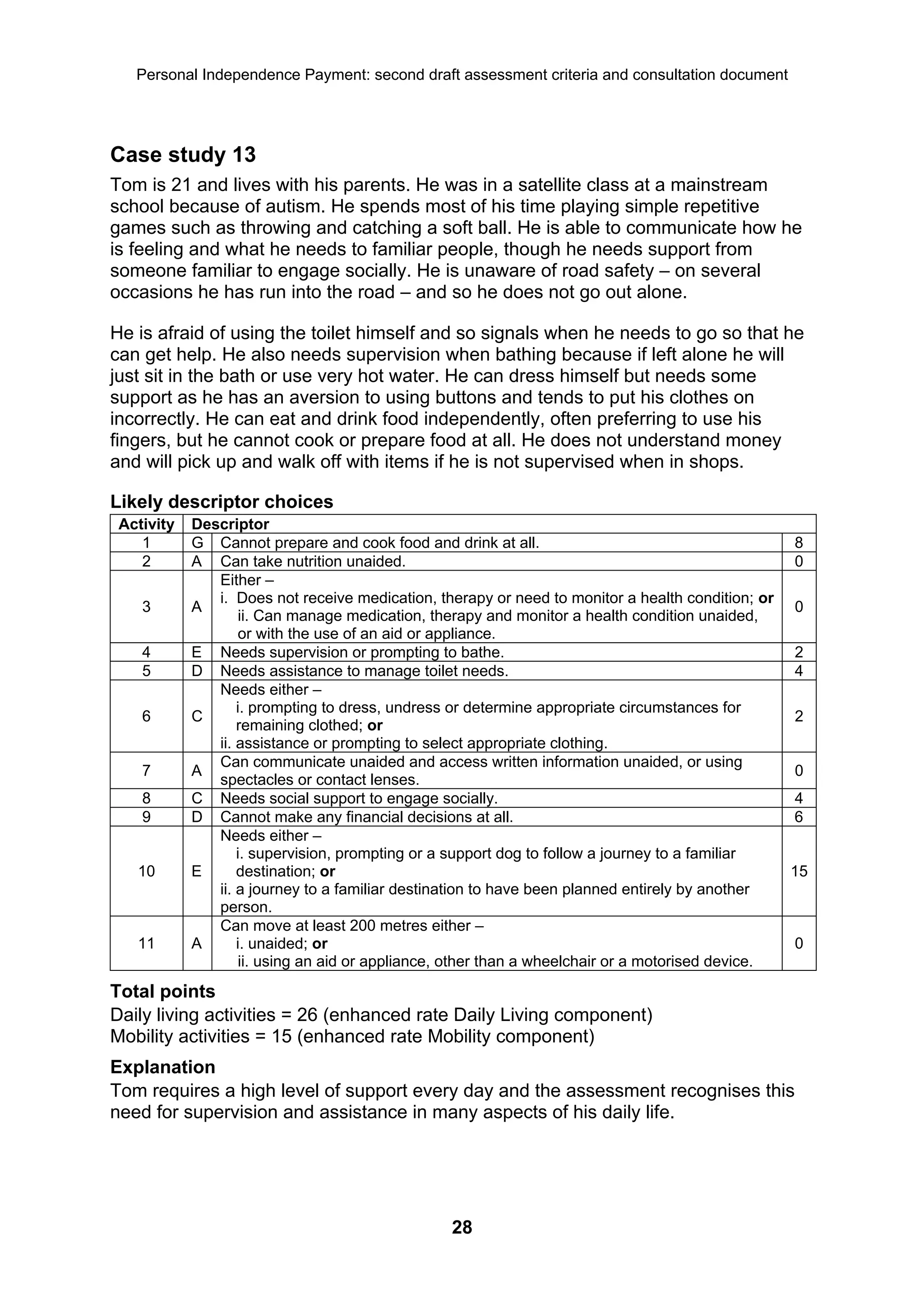 Personal Independence Payment: second draft assessment criteria and consultation document




Case study 13
Tom is 21 and lives with his parents. He was in a satellite class at a mainstream
school because of autism. He spends most of his time playing simple repetitive
games such as throwing and catching a soft ball. He is able to communicate how he
is feeling and what he needs to familiar people, though he needs support from
someone familiar to engage socially. He is unaware of road safety – on several
occasions he has run into the road – and so he does not go out alone.

He is afraid of using the toilet himself and so signals when he needs to go so that he
can get help. He also needs supervision when bathing because if left alone he will
just sit in the bath or use very hot water. He can dress himself but needs some
support as he has an aversion to using buttons and tends to put his clothes on
incorrectly. He can eat and drink food independently, often preferring to use his
fingers, but he cannot cook or prepare food at all. He does not understand money
and will pick up and walk off with items if he is not supervised when in shops.

Likely descriptor choices
 Activity   Descriptor
    1       G Cannot prepare and cook food and drink at all.                                       8
    2       A Can take nutrition unaided.                                                          0
               Either –
               i. Does not receive medication, therapy or need to monitor a health condition; or
    3       A                                                                                      0
                   ii. Can manage medication, therapy and monitor a health condition unaided,
                   or with the use of an aid or appliance.
    4       E Needs supervision or prompting to bathe.                                             2
    5       D Needs assistance to manage toilet needs.                                             4
               Needs either –
                   i. prompting to dress, undress or determine appropriate circumstances for
    6       C                                                                                      2
                   remaining clothed; or
               ii. assistance or prompting to select appropriate clothing.
               Can communicate unaided and access written information unaided, or using
    7       A                                                                                      0
               spectacles or contact lenses.
    8       C Needs social support to engage socially.                                             4
    9       D Cannot make any financial decisions at all.                                          6
               Needs either –
                   i. supervision, prompting or a support dog to follow a journey to a familiar
   10       E      destination; or                                                                 15
               ii. a journey to a familiar destination to have been planned entirely by another
               person.
               Can move at least 200 metres either –
   11       A      i. unaided; or                                                                  0
                   ii. using an aid or appliance, other than a wheelchair or a motorised device.
Total points
Daily living activities = 26 (enhanced rate Daily Living component)
Mobility activities = 15 (enhanced rate Mobility component)
Explanation
Tom requires a high level of support every day and the assessment recognises this
need for supervision and assistance in many aspects of his daily life.




                                                 28
 