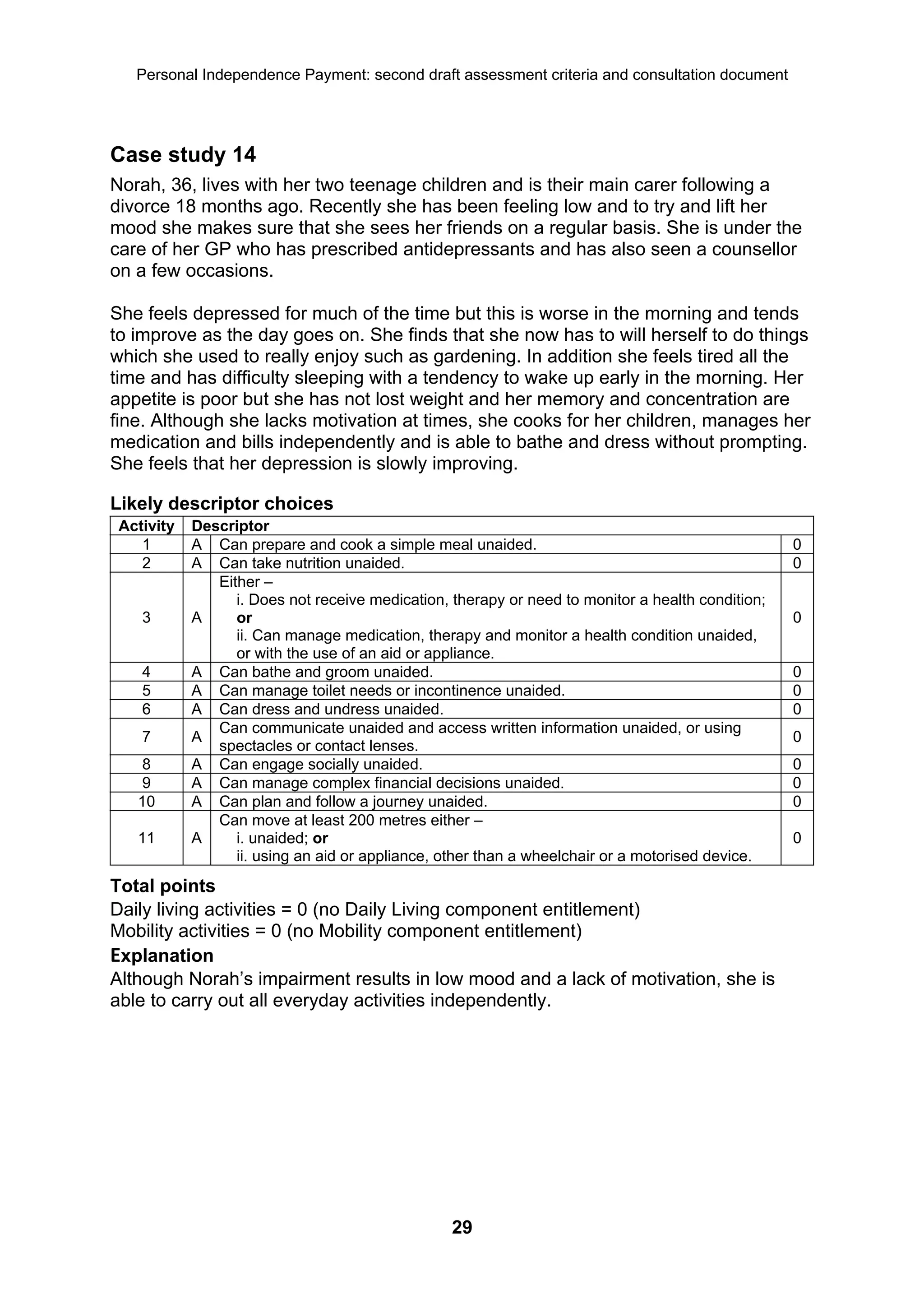 Personal Independence Payment: second draft assessment criteria and consultation document




Case study 14
Norah, 36, lives with her two teenage children and is their main carer following a
divorce 18 months ago. Recently she has been feeling low and to try and lift her
mood she makes sure that she sees her friends on a regular basis. She is under the
care of her GP who has prescribed antidepressants and has also seen a counsellor
on a few occasions.

She feels depressed for much of the time but this is worse in the morning and tends
to improve as the day goes on. She finds that she now has to will herself to do things
which she used to really enjoy such as gardening. In addition she feels tired all the
time and has difficulty sleeping with a tendency to wake up early in the morning. Her
appetite is poor but she has not lost weight and her memory and concentration are
fine. Although she lacks motivation at times, she cooks for her children, manages her
medication and bills independently and is able to bathe and dress without prompting.
She feels that her depression is slowly improving.

Likely descriptor choices
 Activity   Descriptor
    1       A Can prepare and cook a simple meal unaided.                                          0
    2       A Can take nutrition unaided.                                                          0
               Either –
                  i. Does not receive medication, therapy or need to monitor a health condition;
    3       A     or                                                                               0
                  ii. Can manage medication, therapy and monitor a health condition unaided,
                  or with the use of an aid or appliance.
    4       A Can bathe and groom unaided.                                                         0
    5       A Can manage toilet needs or incontinence unaided.                                     0
    6       A Can dress and undress unaided.                                                       0
               Can communicate unaided and access written information unaided, or using
    7       A                                                                                      0
               spectacles or contact lenses.
   8        A Can engage socially unaided.                                                         0
   9        A Can manage complex financial decisions unaided.                                      0
   10       A Can plan and follow a journey unaided.                                               0
               Can move at least 200 metres either –
   11       A     i. unaided; or                                                                   0
                  ii. using an aid or appliance, other than a wheelchair or a motorised device.
Total points
Daily living activities = 0 (no Daily Living component entitlement)
Mobility activities = 0 (no Mobility component entitlement)
Explanation
Although Norah’s impairment results in low mood and a lack of motivation, she is
able to carry out all everyday activities independently.




                                                  29
 