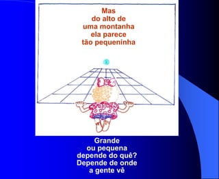 Mas
    do alto de
 uma montanha
    ela parece
 tão pequeninha




     Grande
  ou pequena
depende do quê?
Depende de onde
   a gente vê
 