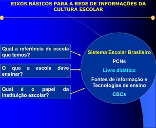 EIXOS BÁSICOS PARA A REDE DE INFORMAÇÕES DA
                 CULTURA ESCOLAR




Qual a referência de escola
que temos?                      Sistema Escolar Brasileiro
                                          PCNs
O que a      escola      deve         Livro didático
ensinar?
                                 Fontes de informação e
                                 Tecnologias de ensino
Qual     é   o   papel    da
instituição escolar?                      CBCs
 
