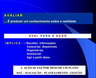 AVALIAR
... É produzir um conhecimento sobre a realidade



                AVAL PARA A AÇÃO

IMPLICA       Recolher informações
              Colocá-las disponíveis
              Organizá-las
              Analisá-las
              Agir a partir delas


          A AÇÃO SE FAZ POR MEIO DE UM PLANO
        DAÍ – AVALIAÇÃO – PLANEJAMENTO - GESTÃO
 