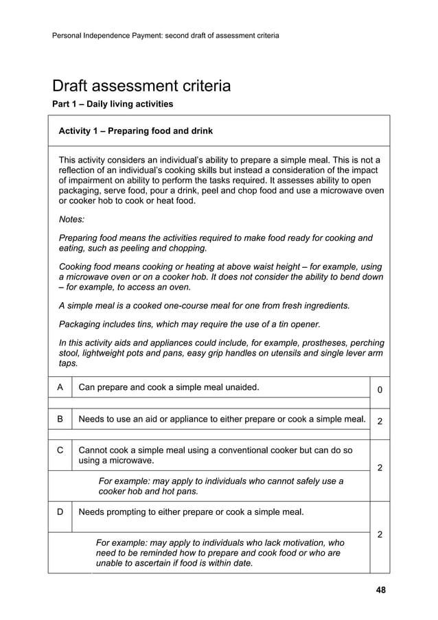 PIP second draft assessment criteria (explanatory note) | PDF