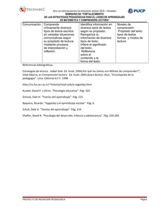 BECA DE ESPECIALIZACIÓN EN PEDAGOGÍA VERANO 2015 – PRONABEC
SEMINARIO DE “FORTALECIMIENTO
DE LAS ESTRATEGIAS PEDAGÓGICAS PARA EL LOGRO DE APRENDIZAJES
EN MATEMÁTICA Y COMPRENSIÓN LECTORA”
Comunicación Comprende
críticamente diversos
tipos de textos escritos
en variadas situaciones
comunicativas según
su propósito de lectura,
mediante procesos
de interpretación y
reflexión.
Identifica información en
diversos tipos de textos
según su propósito.
Reorganiza la
información de diversos
tipos de texto.
Infiere el significado
del texto.
Reflexiona
sobre el
contenido y la
forma del texto.
Niveles de
comprensión
Propósito del texto
tipos de textos
formas y modos de
lectura
Referencias bibliográficas
Estrategias de lectura . Isabel Solé. Ed. Graó. 1994¿Por qué los textos son difíciles de comprender?",
Vidal Abarca, en Comprensión lectora . Ed. Graó. 2001Lázaro Bustos, Jhon. “Enciclopedia de la
pedagogía”. Lima. Editorial A.F.F. 1998
http://ns.fcs.ucr.ac.cr/~historia/mod-cole/a-vygotsky.html
Ausbel, David P. y Otros. “Psicología educativa”. Pág. 103
Schunk, Dale H. “Teorías del aprendizaje”. Pág. 215
Baquero, Ricardo. “Vygotsky y el aprendizaje escolar”. Pág. 6
Schuk, Dale H. “Teorías del aprendizaje”. Pág. 214
Shaffer, David R. “Psicología del desarrollo, infancia y adolescencia”. Pág. 259-260
PROYECTO DE INOVACION PEDAGOGICA Página
 
