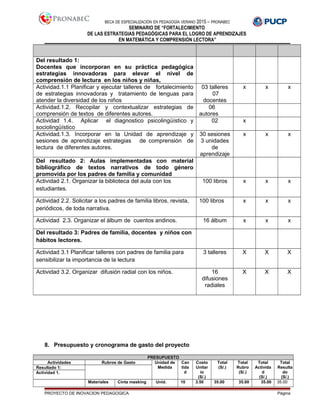 BECA DE ESPECIALIZACIÓN EN PEDAGOGÍA VERANO 2015 – PRONABEC
SEMINARIO DE “FORTALECIMIENTO
DE LAS ESTRATEGIAS PEDAGÓGICAS PARA EL LOGRO DE APRENDIZAJES
EN MATEMÁTICA Y COMPRENSIÓN LECTORA”
Del resultado 1:
Docentes que incorporan en su práctica pedagógica
estrategias innovadoras para elevar el nivel de
comprensión de lectura en los niños y niñas,
Actividad.1.1 Planificar y ejecutar talleres de fortalecimiento
de estrategias innovadoras y tratamiento de lenguas para
atender la diversidad de los niños
03 talleres
07
docentes
x x x
Actividad.1.2. Recopilar y contextualizar estrategias de
comprensión de textos de diferentes autores.
06
autores
Actividad 1.4. Aplicar el diagnostico psicolingüístico y
sociolingüístico
02 x
Actividad.1.3. Incorporar en la Unidad de aprendizaje y
sesiones de aprendizaje estrategias de comprensión de
lectura de diferentes autores.
30 sesiones
3 unidades
de
aprendizaje
x x x
Del resultado 2: Aulas implementadas con material
bibliográfico de textos narrativos de todo género
promovida por los padres de familia y comunidad
Actividad 2.1. Organizar la biblioteca del aula con los
estudiantes.
100 libros x x x
Actividad 2.2. Solicitar a los padres de familia libros, revista,
periódicos, de toda narrativa.
100 libros x x x
Actividad 2.3. Organizar el álbum de cuentos andinos. 16 álbum x x x
Del resultado 3: Padres de familia, docentes y niños con
hábitos lectores.
Actividad 3.1 Planificar talleres con padres de familia para
sensibilizar la importancia de la lectura
3 talleres X X X
Actividad 3.2. Organizar difusión radial con los niños. 16
difusiones
radiales
X X X
8. Presupuesto y cronograma de gasto del proyecto
PRESUPUESTO
Actividades Rubros de Gasto Unidad de
Medida
Can
tida
d
Costo
Unitar
io
(S/.)
Total
(S/.)
Total
Rubro
(S/.)
Total
Activida
d
(S/.)
Total
Resulta
do
(S/.)
Resultado 1:
Actividad 1.
Materiales Cinta masking Unid. 10 3.50 35.00 35.00 35.00 35.00
PROYECTO DE INOVACION PEDAGOGICA Página
 