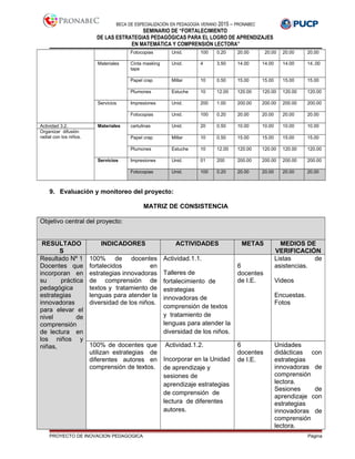 BECA DE ESPECIALIZACIÓN EN PEDAGOGÍA VERANO 2015 – PRONABEC
SEMINARIO DE “FORTALECIMIENTO
DE LAS ESTRATEGIAS PEDAGÓGICAS PARA EL LOGRO DE APRENDIZAJES
EN MATEMÁTICA Y COMPRENSIÓN LECTORA”
Fotocopias Unid. 100 0.20 20.00 20.00 20.00 20.00
Materiales Cinta masking
tape
Unid. 4 3.50 14.00 14.00 14.00 14..00
Papel crap Millar 10 0.50 15.00 15.00 15.00 15.00
Plumones Estuche 10 12.00 120.00 120.00 120.00 120.00
Servicios Impresiones Unid. 200 1.00 200.00 200.00 200.00 200.00
Fotocopias Unid. 100 0.20 20.00 20.00 20.00 20.00
Actividad 3.2. Materiales cartulinas Unid. 20 0.50 10.00 10.00 10.00 10.00
Organizar difusión
radial con los niños. Papel crap Millar 10 0.50 15.00 15.00 15.00 15.00
Plumones Estuche 10 12.00 120.00 120.00 120.00 120.00
Servicios Impresiones Unid. 01 200 200.00 200.00 200.00 200.00
Fotocopias Unid. 100 0.20 20.00 20.00 20.00 20.00
9. Evaluación y monitoreo del proyecto:
MATRIZ DE CONSISTENCIA
Objetivo central del proyecto:
RESULTADO
S
INDICADORES ACTIVIDADES METAS MEDIOS DE
VERIFICACIÓN
Resultado Nº 1
Docentes que
incorporan en
su práctica
pedagógica
estrategias
innovadoras
para elevar el
nivel de
comprensión
de lectura en
los niños y
niñas,
100% de docentes
fortalecidos en
estrategias innovadoras
de comprensión de
textos y tratamiento de
lenguas para atender la
diversidad de los niños.
Actividad.1.1.
Talleres de
fortalecimiento de
estrategias
innovadoras de
comprensión de textos
y tratamiento de
lenguas para atender la
diversidad de los niños.
6
docentes
de I.E.
Listas de
asistencias.
Videos
Encuestas.
Fotos
100% de docentes que
utilizan estrategias de
diferentes autores en
comprensión de textos.
Actividad.1.2.
Incorporar en la Unidad
de aprendizaje y
sesiones de
aprendizaje estrategias
de comprensión de
lectura de diferentes
autores.
6
docentes
de I.E.
Unidades
didácticas con
estrategias
innovadoras de
comprensión
lectora.
Sesiones de
aprendizaje con
estrategias
innovadoras de
comprensión
lectora.
PROYECTO DE INOVACION PEDAGOGICA Página
 