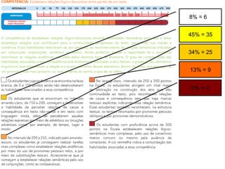 8% = 6 1
45% = 35
34% = 25
13% = 9
0% = 0
 