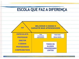 MELHORAR O ENSINO E
GARANTIR MAIS APRENDIZAGEM.
 
