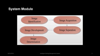 System Module
10/15/2015 Intelligent Parking Management System 3
 