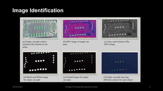 Image Identification
10/15/2015 Intelligent Parking Management System 4
 